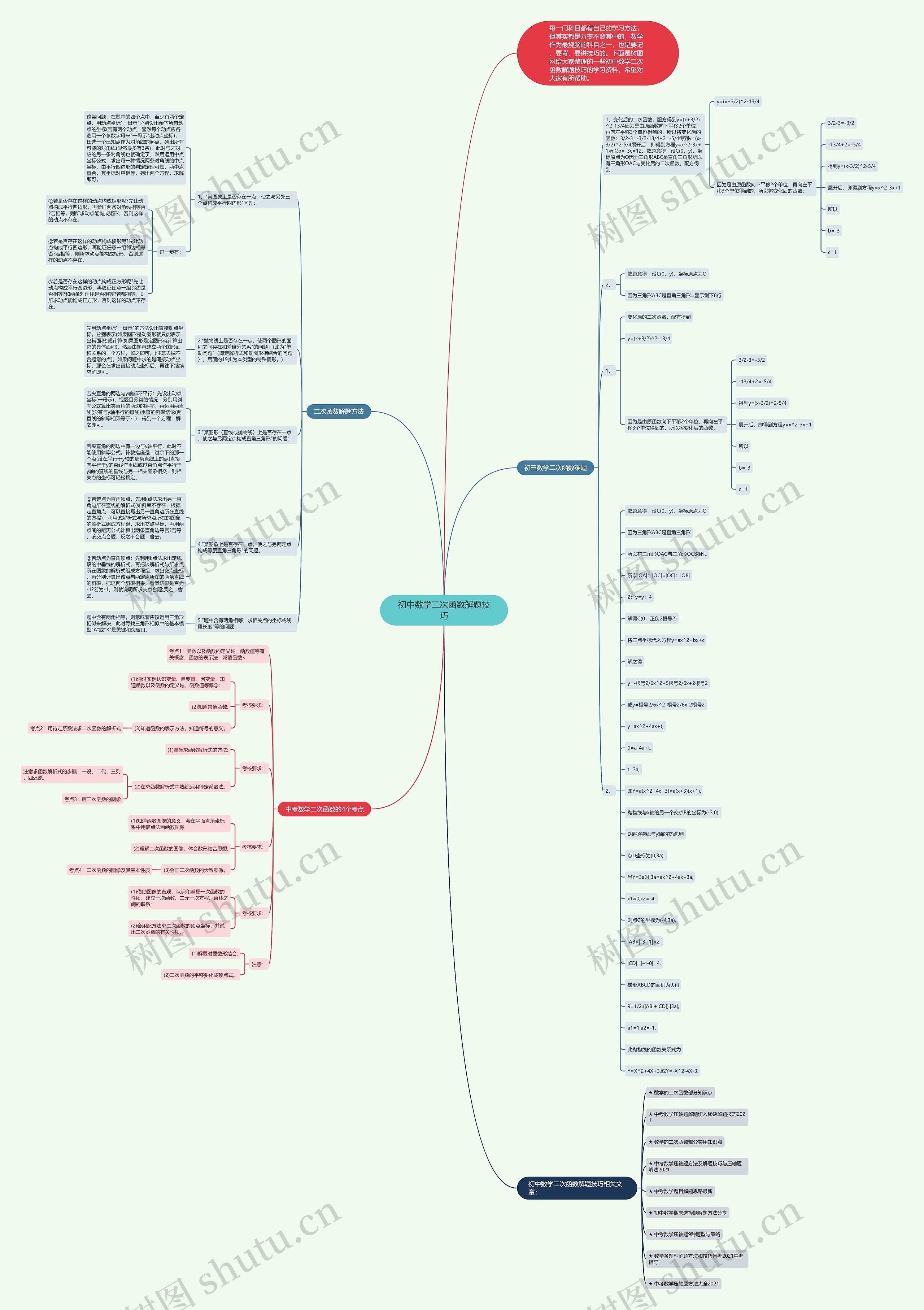 初中数学二次函数解题技巧思维导图