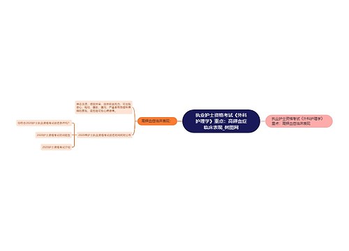 执业护士资格考试《外科护理学》重点：高钾血症临床表现