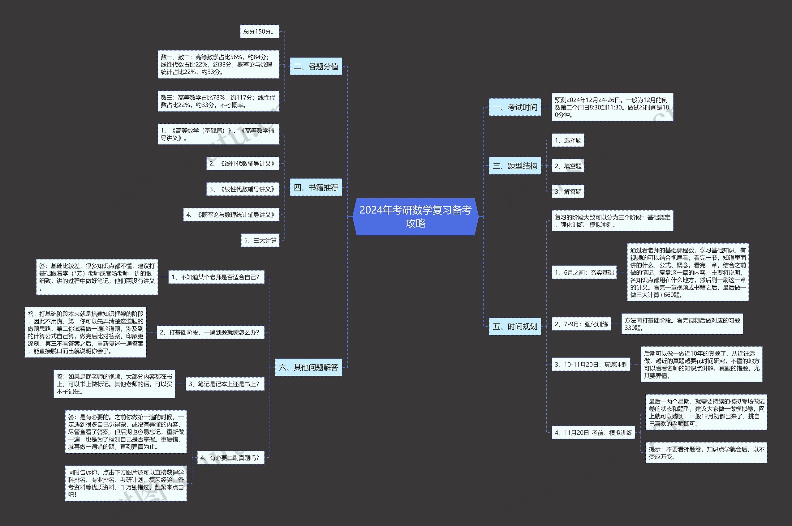 2024年考研数学复习备考攻略 2024年考研数学复习备考攻略