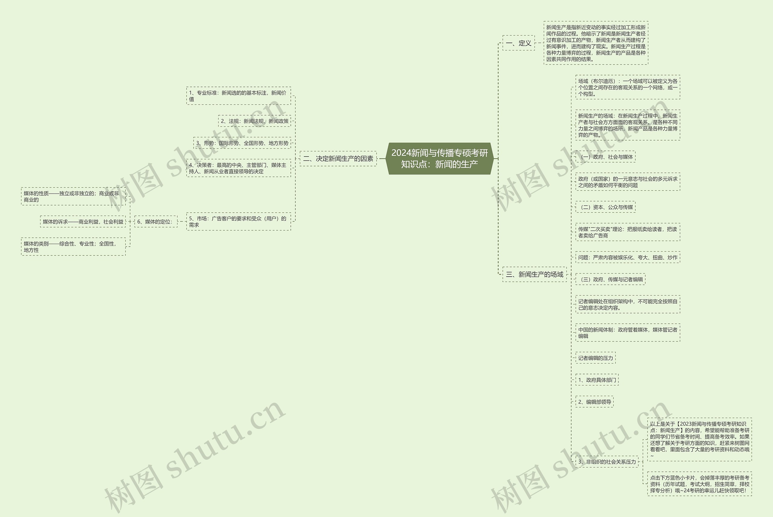 2024新闻与传播专硕考研知识点:新闻的生产 2024新闻与传播专硕考研知识点:新闻的生产