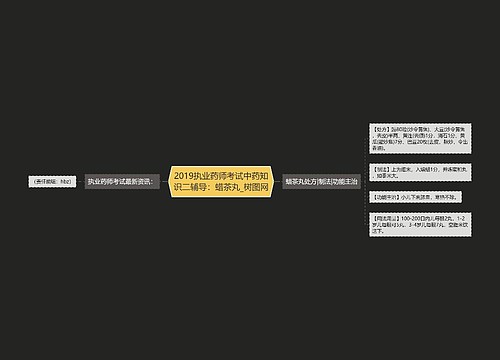 2019执业药师考试中药知识二辅导：蜡茶丸