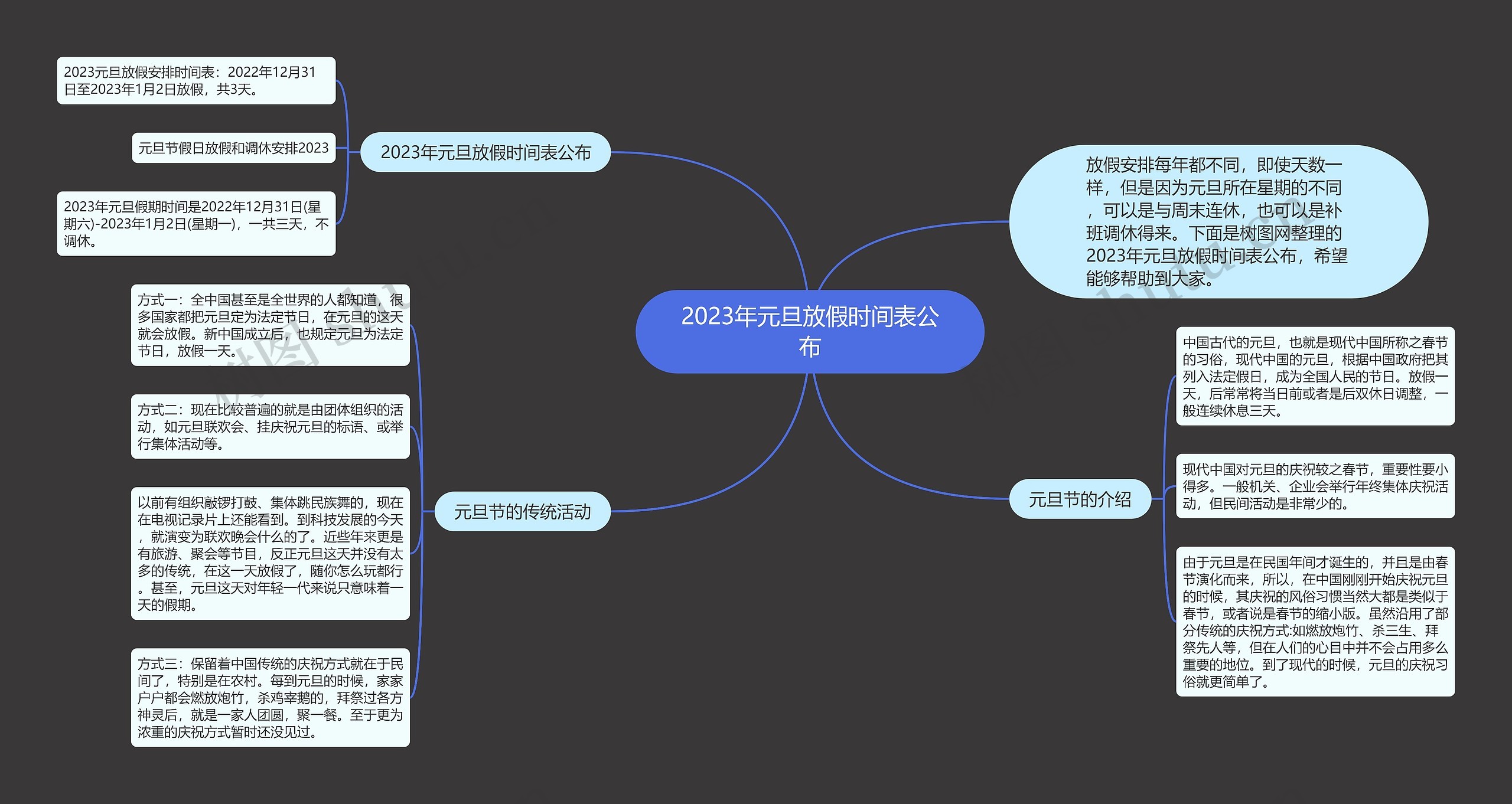 2023年元旦放假时间表公布思维导图