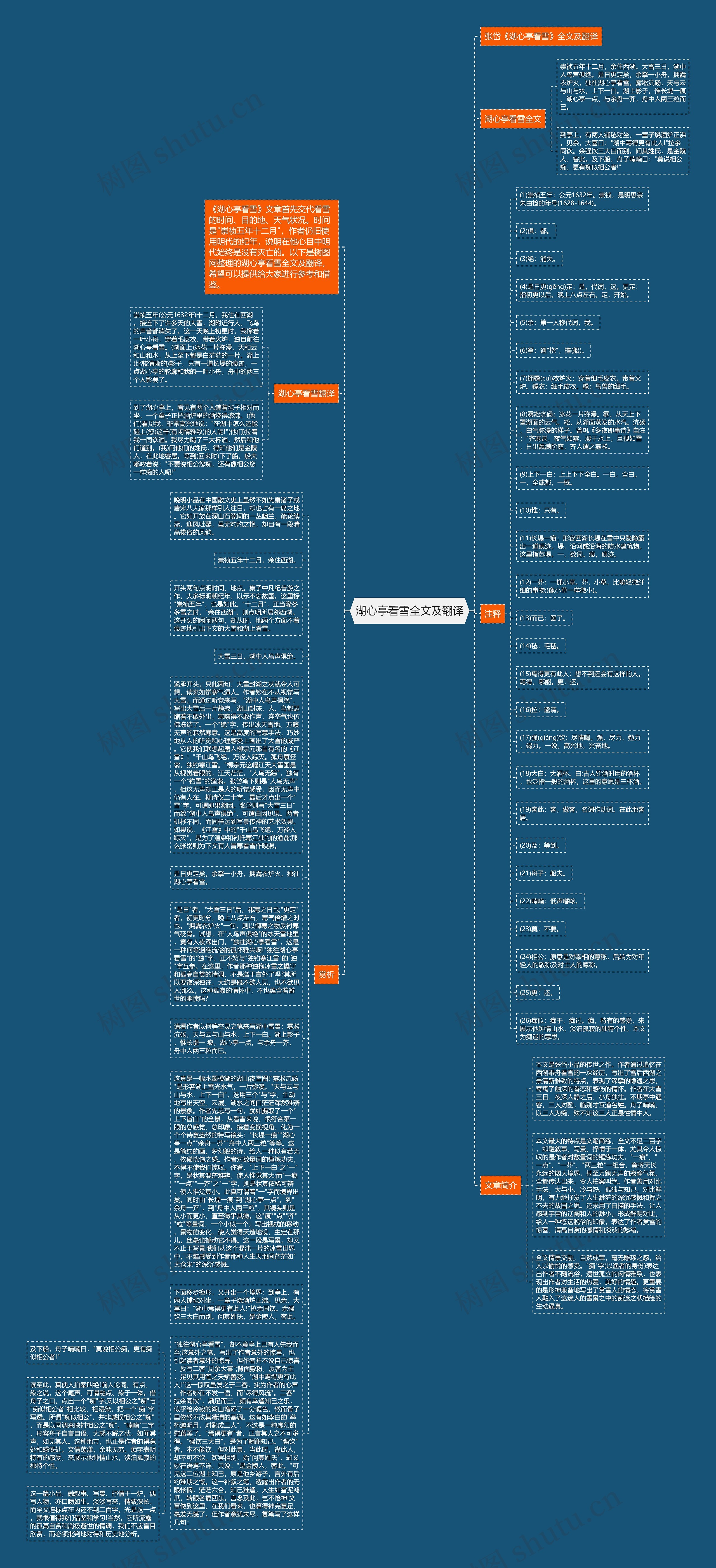 湖心亭看雪全文及翻译思维导图
