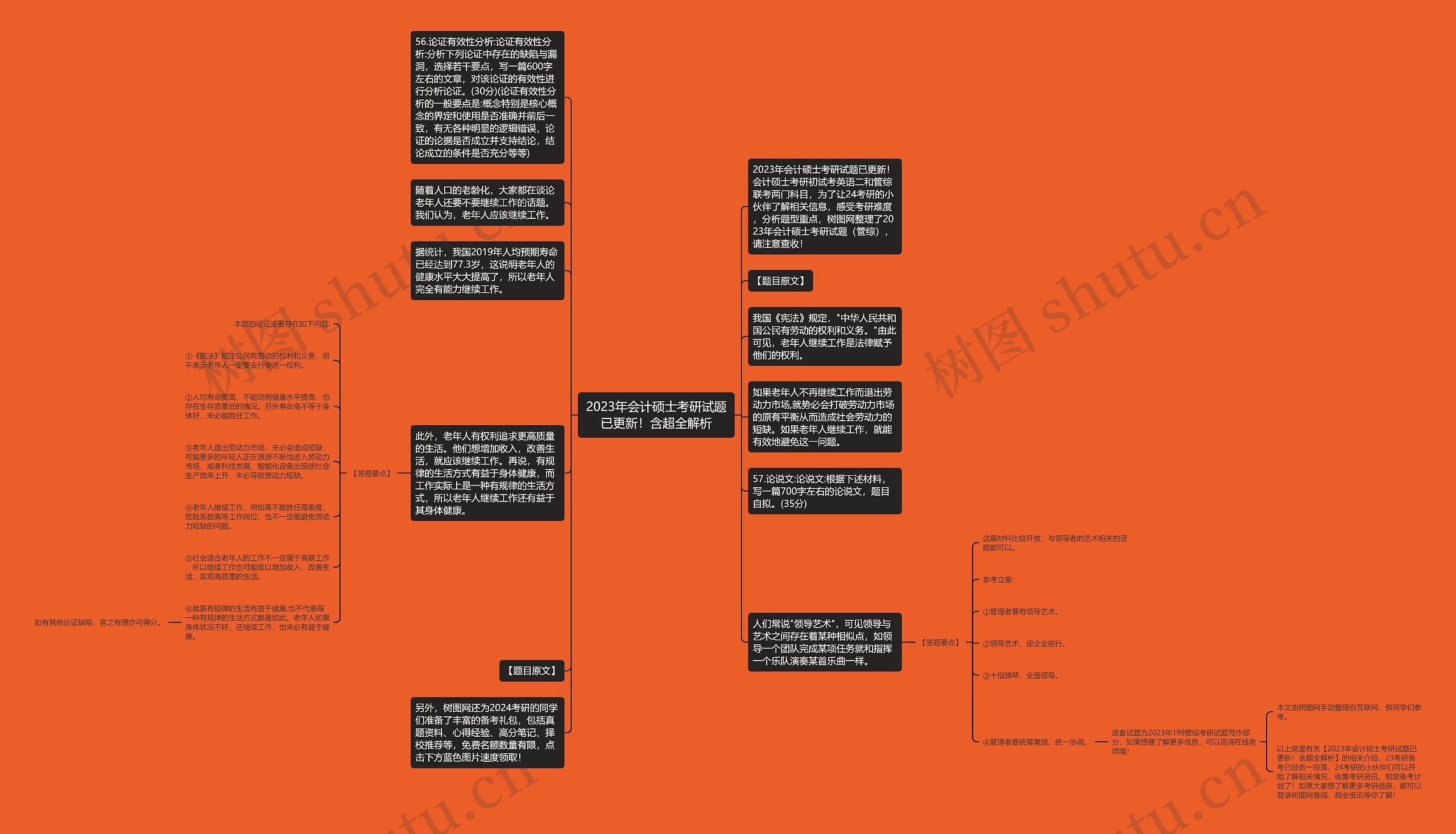 2023年会计硕士考研试题已更新！含超全解析思维导图
