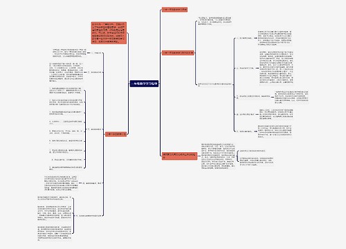 一年级数学学习指导思维导图