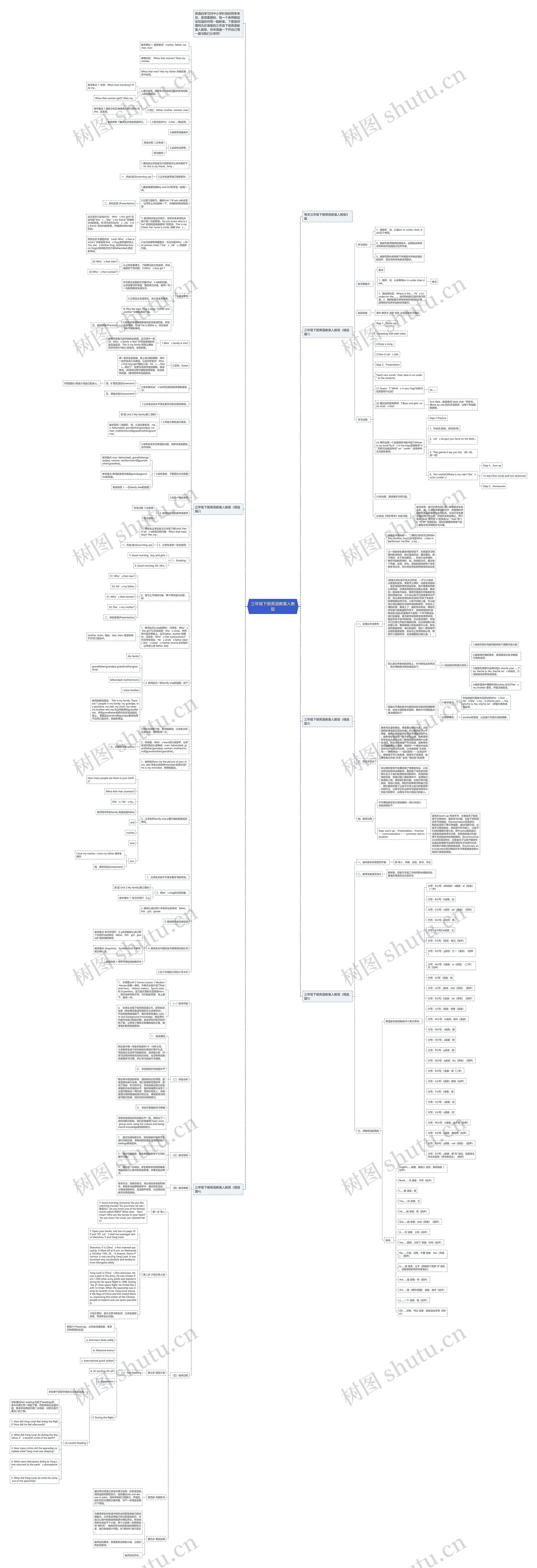 三年级下册英语教案人教版思维导图