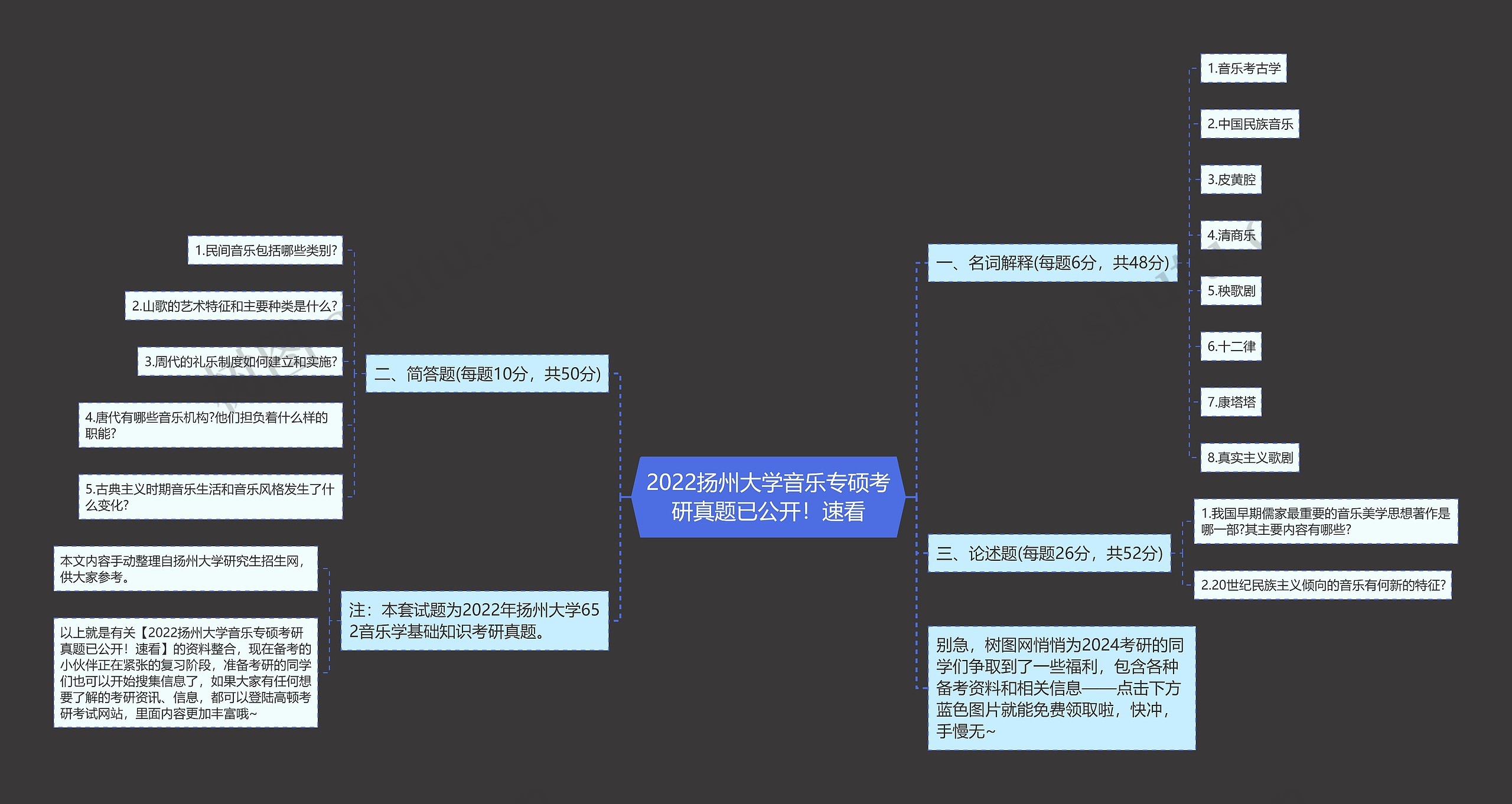 2022扬州大学音乐专硕考研真题已公开！速看思维导图