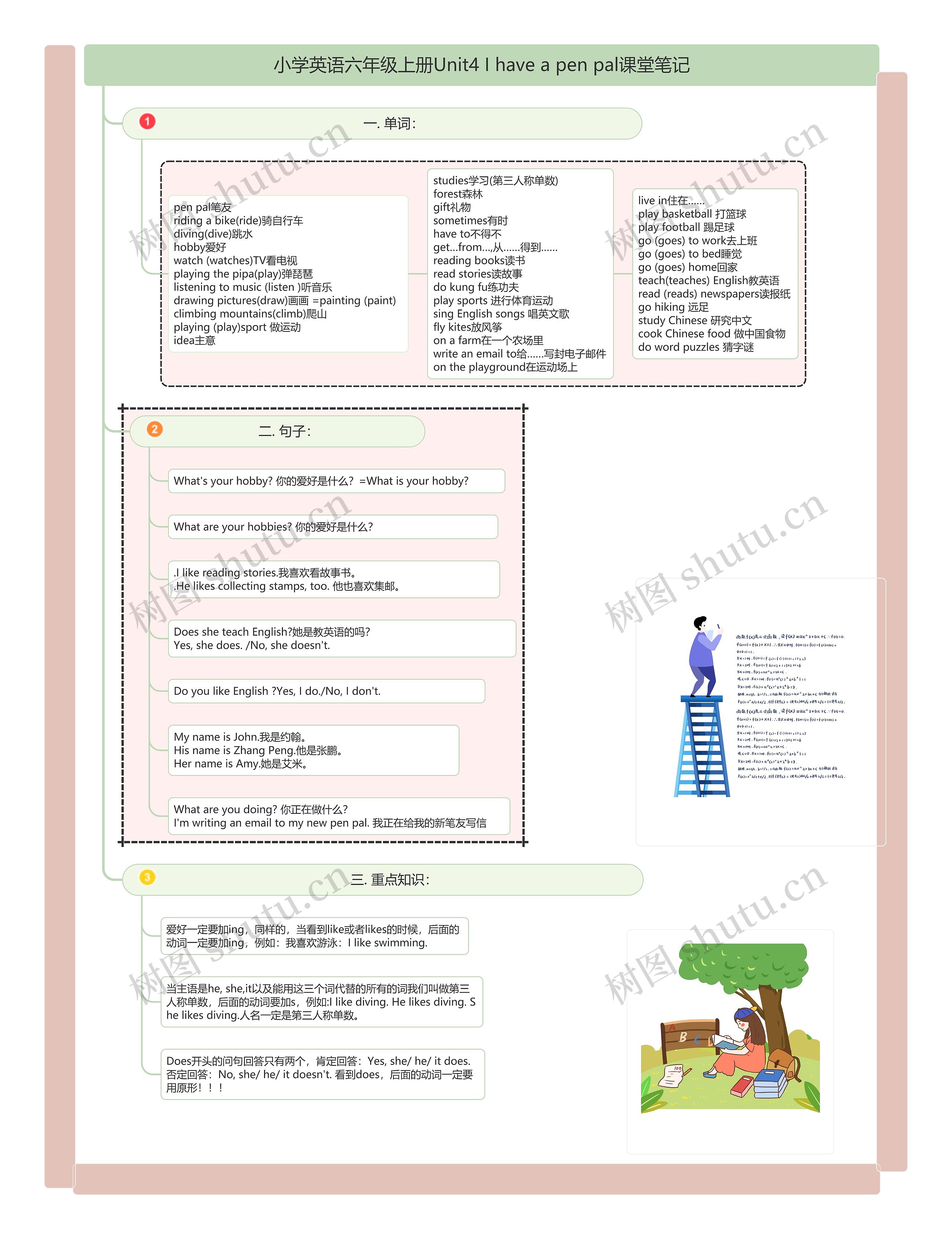小学英语六年级上册Unit4 I have a pen pal课堂笔记思维导图高清图 小学英语六年级上册Unit4 I have a pen pal课堂笔记思维导图