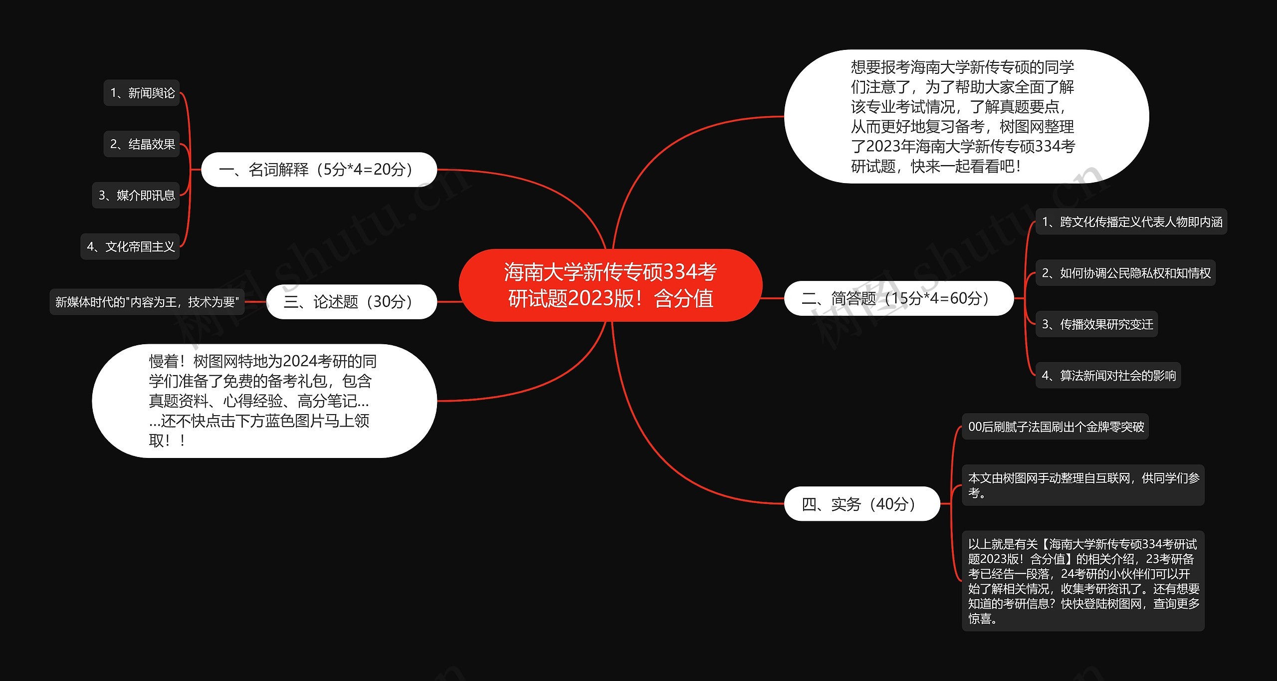 海南大学新传专硕334考研试题2023版！含分值思维导图