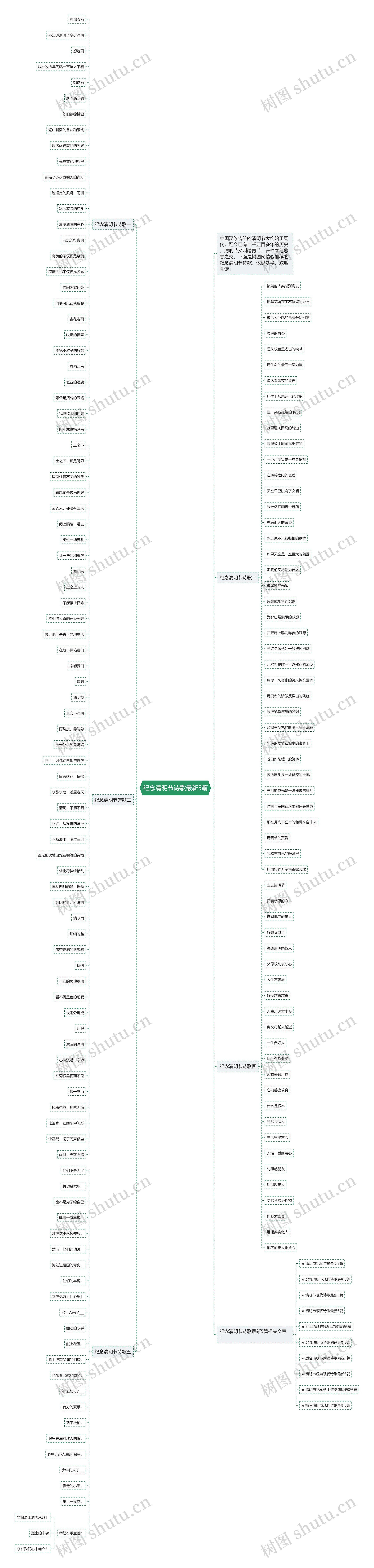 纪念清明节诗歌最新5篇思维导图