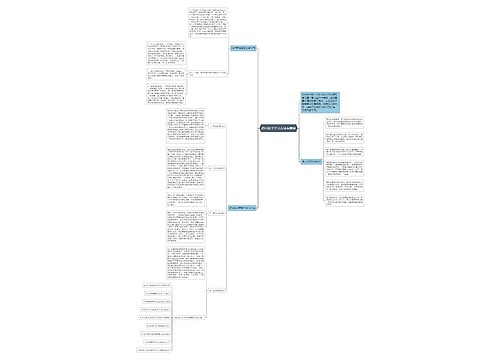 初中数学学习方法有哪些思维导图