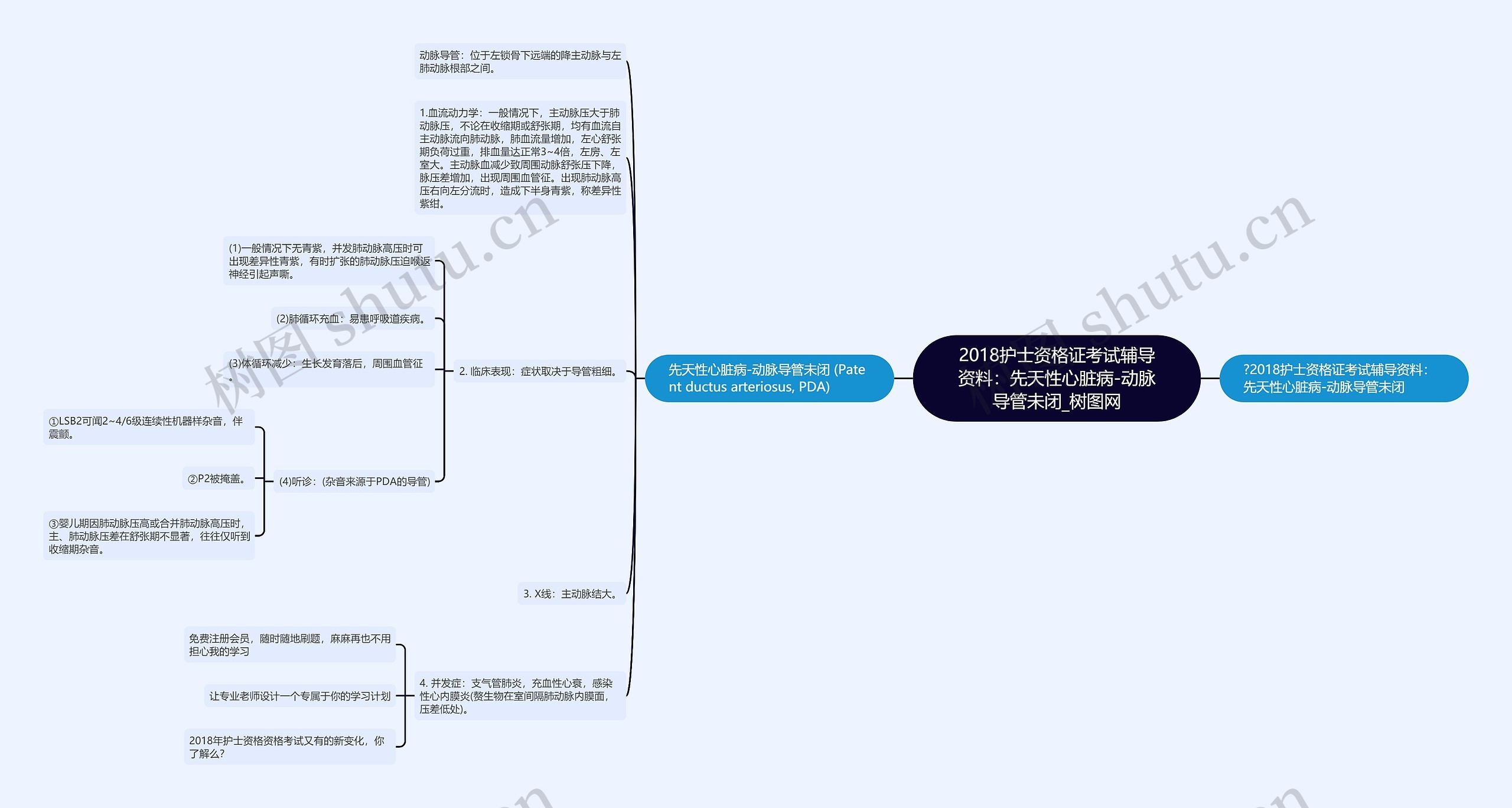 2018护士资格证考试辅导资料：先天性心脏病-动脉导管未闭思维导图