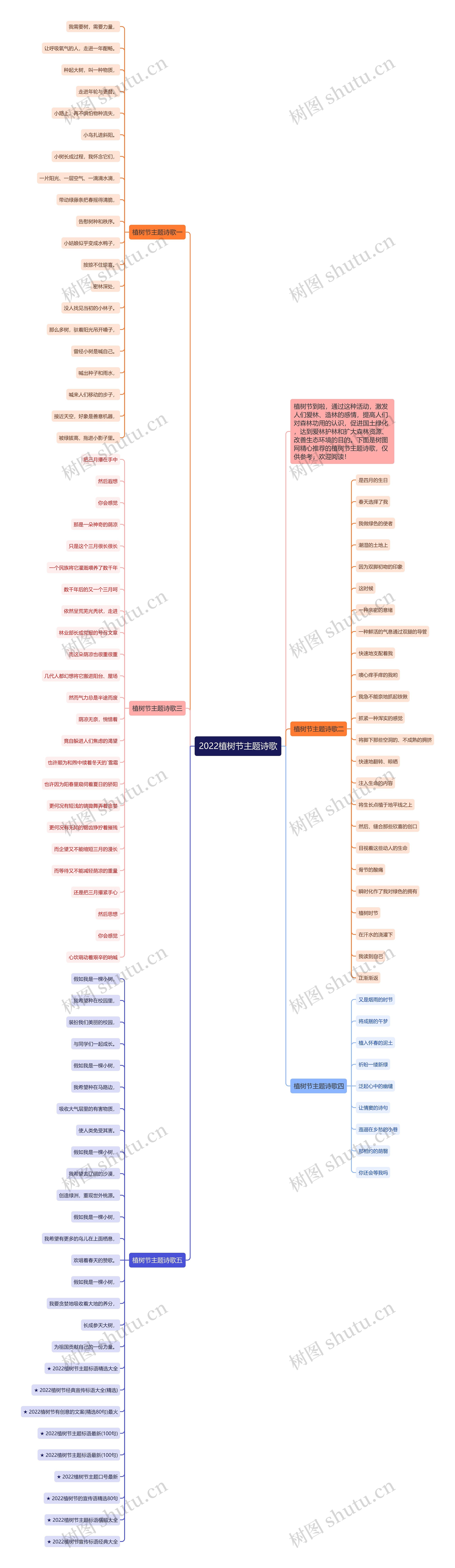 2022植树节主题诗歌思维导图