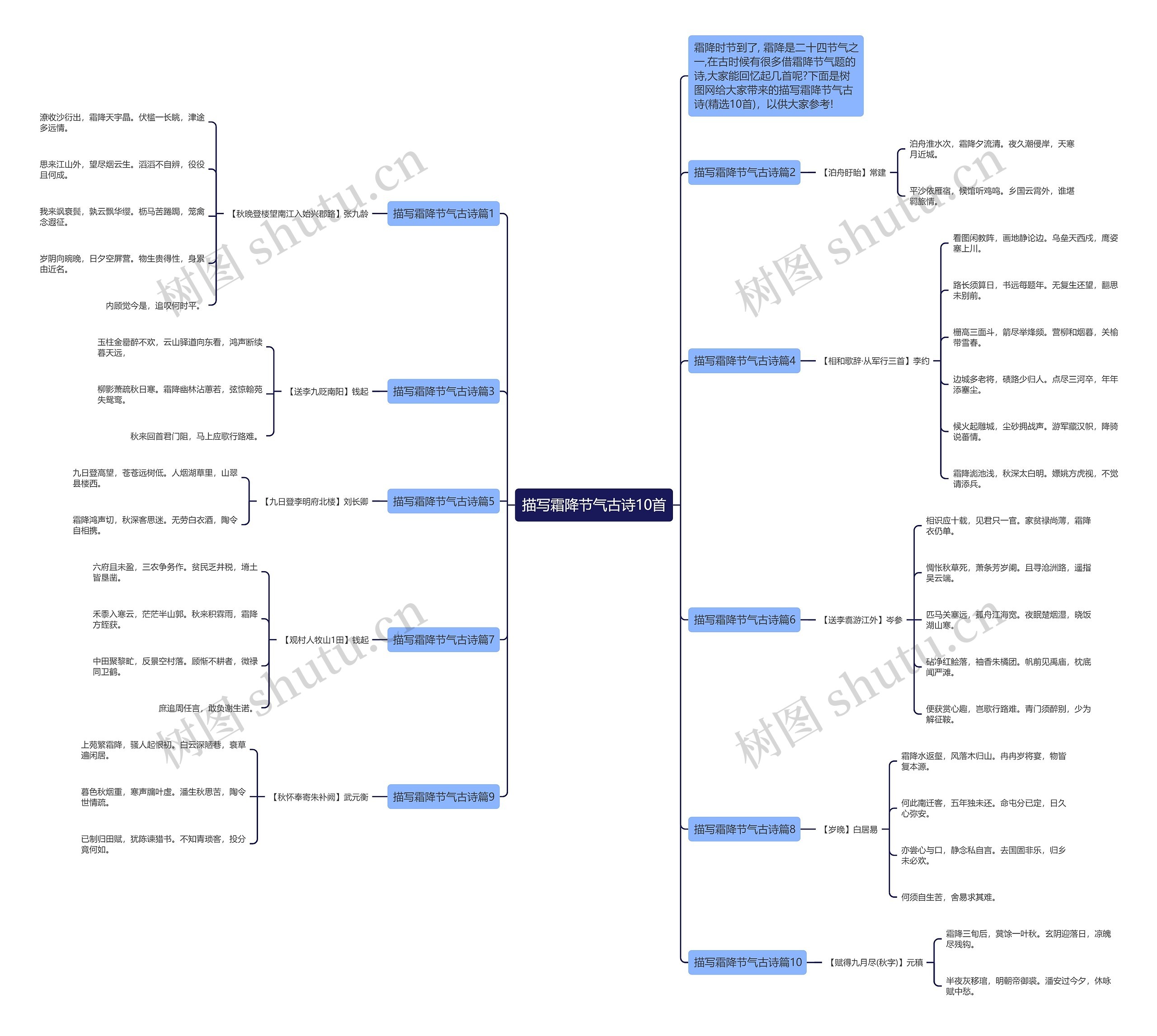 描写霜降节气古诗10首思维导图