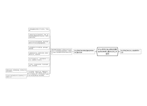 护士资格证考试慢性阻塞性肺疾病常见重点总结