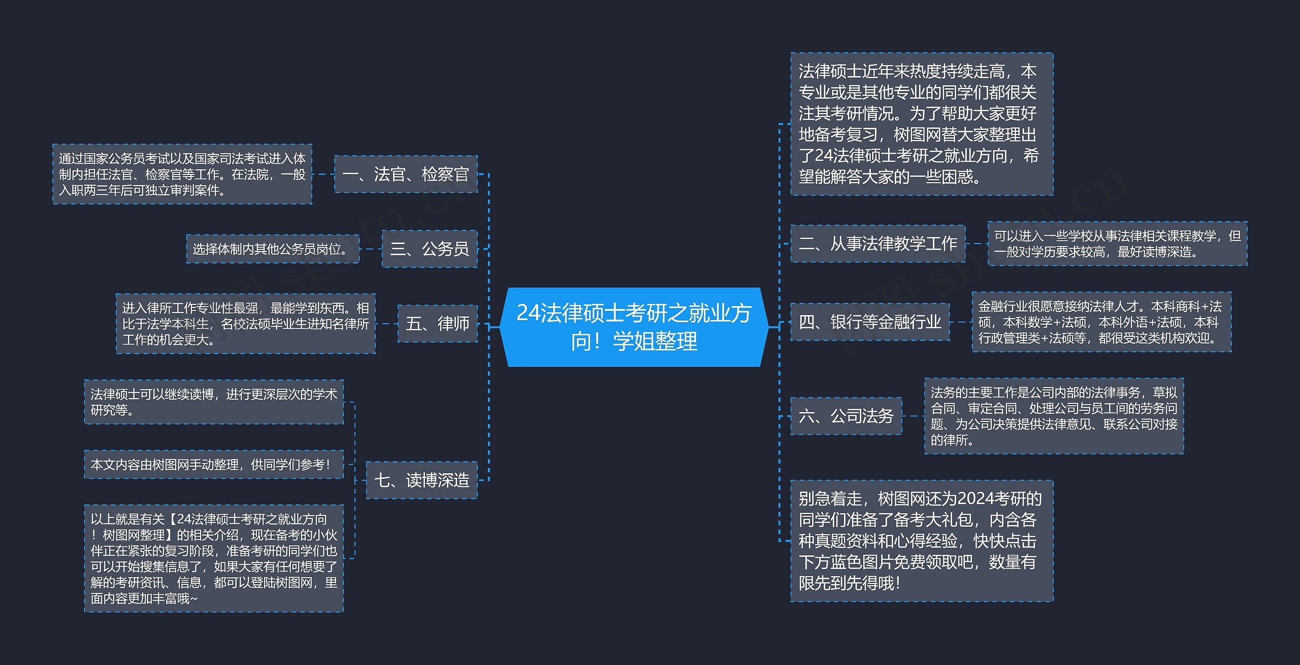 24法律硕士考研之就业方向！学姐整理