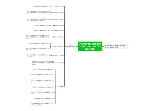 执业药师考试《药事管理与法规》考点：审批部门归纳