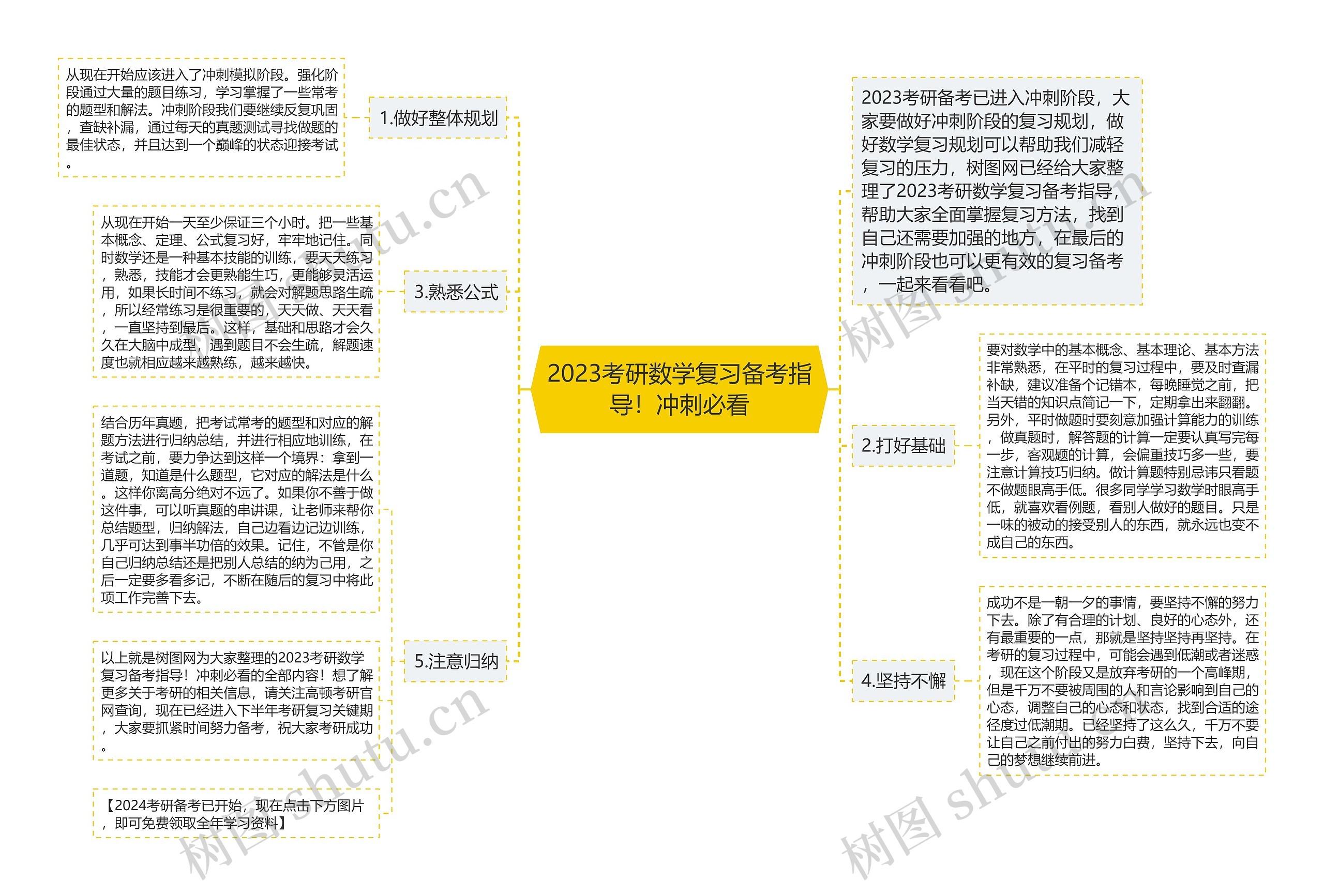 2023考研数学复习备考指导！冲刺必看