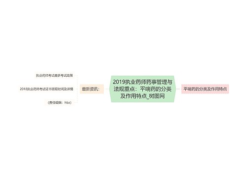 2019执业药师药事管理与法规重点：平喘药的分类及作用特点