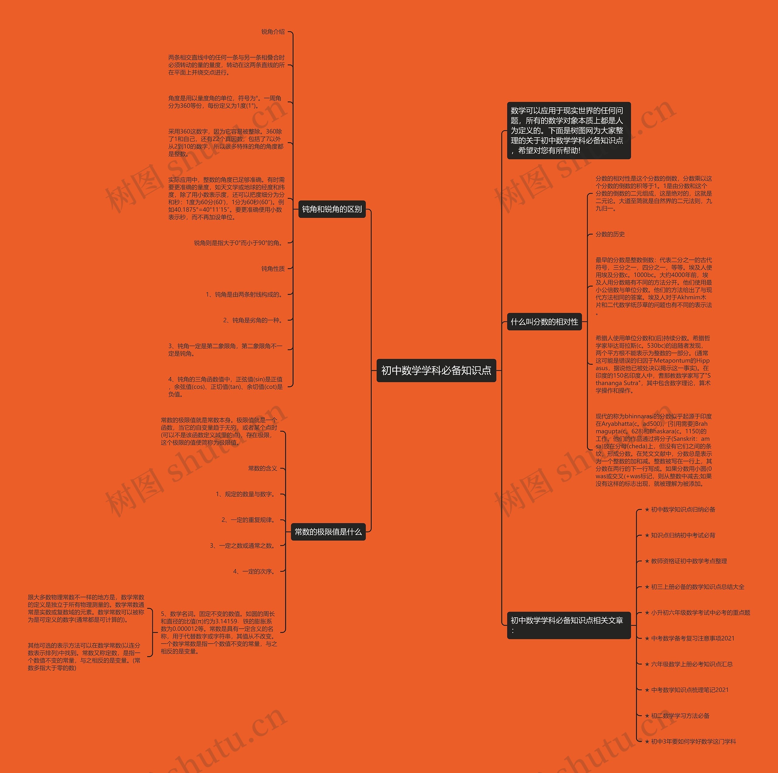 初中数学学科必备知识点思维导图