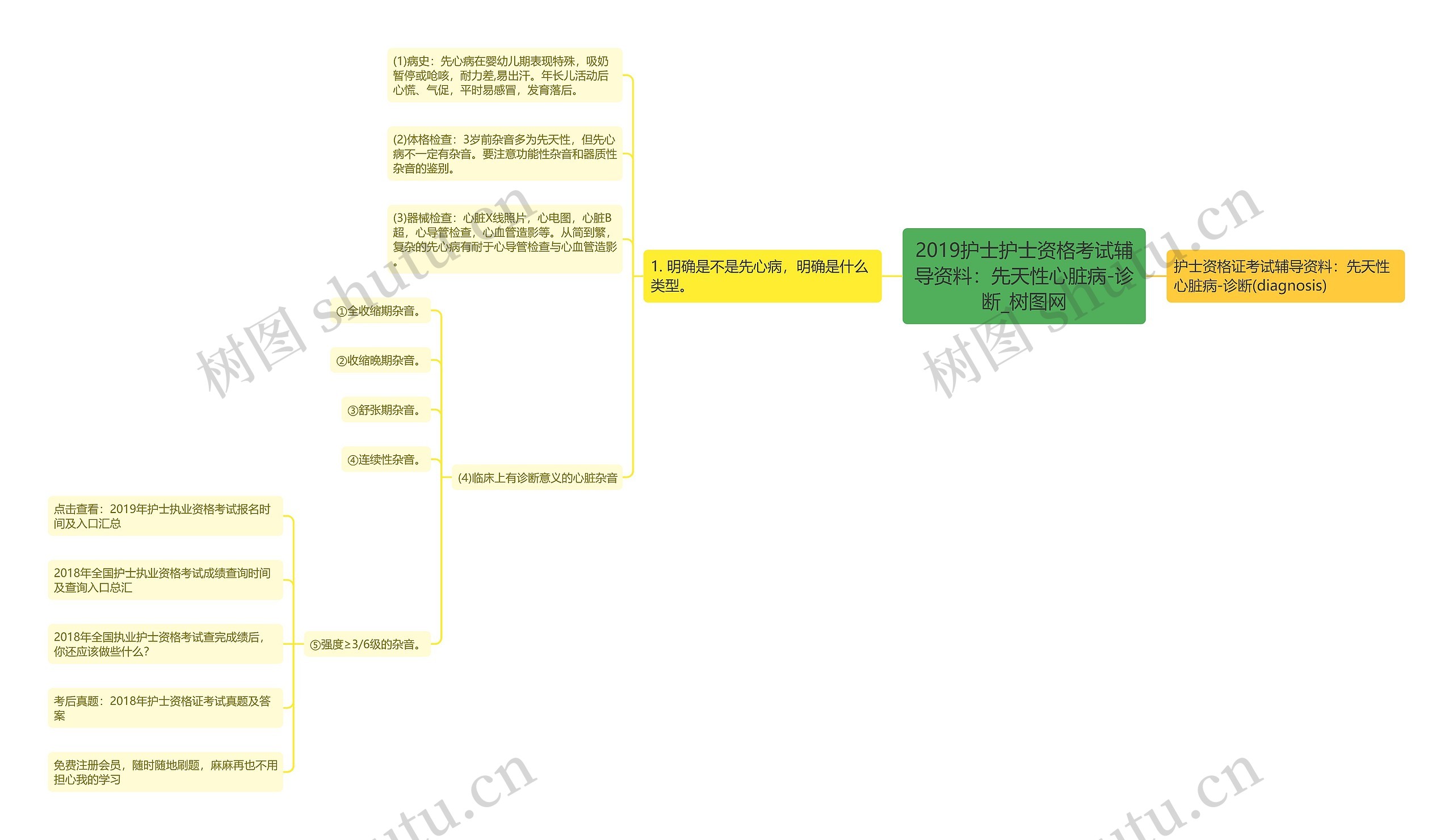 2019护士护士资格考试辅导资料:先天性心脏病-诊断 2019护士护士资格考试辅导资料:先天性心脏病-诊断
