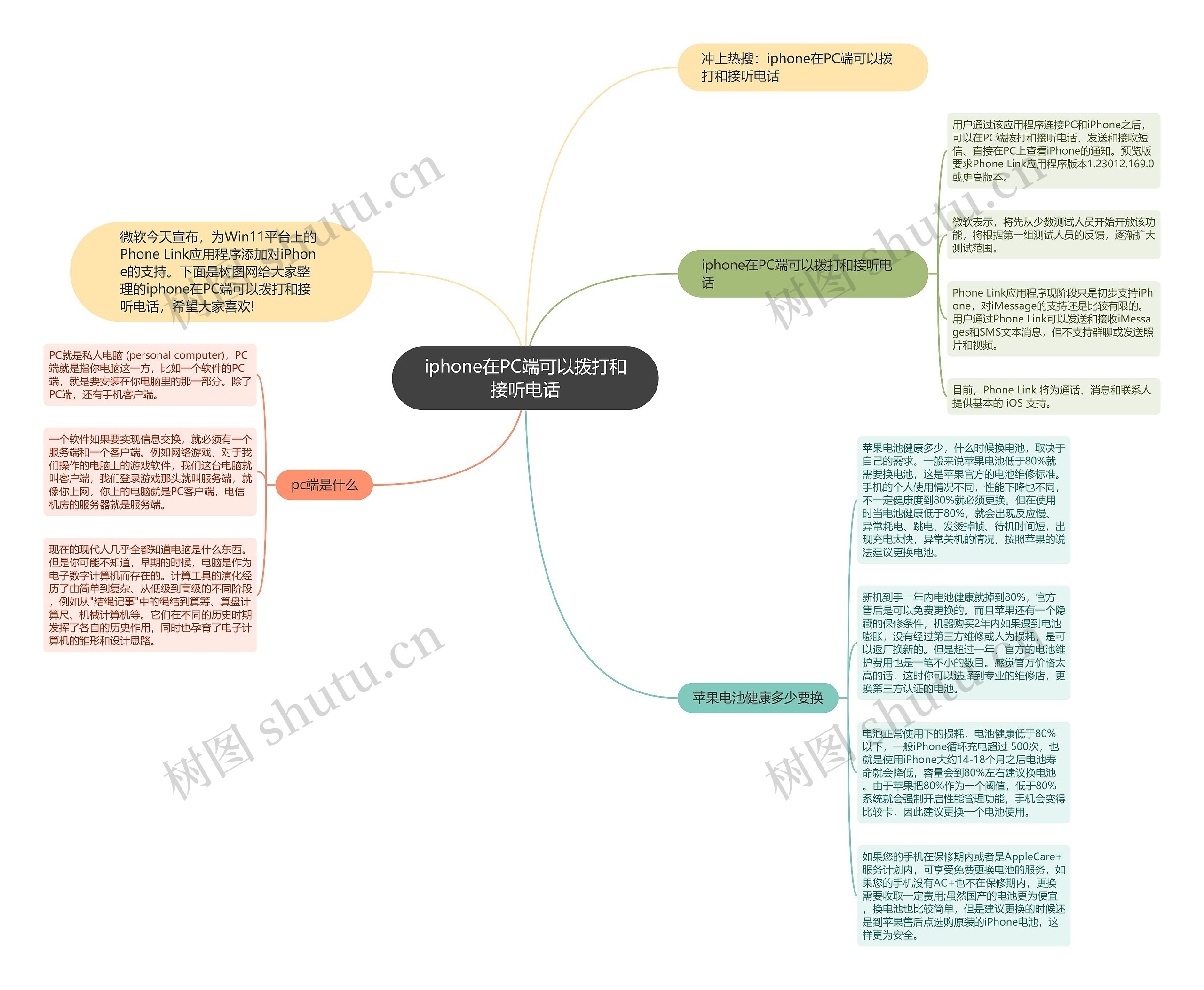 iphone在PC端可以拨打和接听电话思维导图