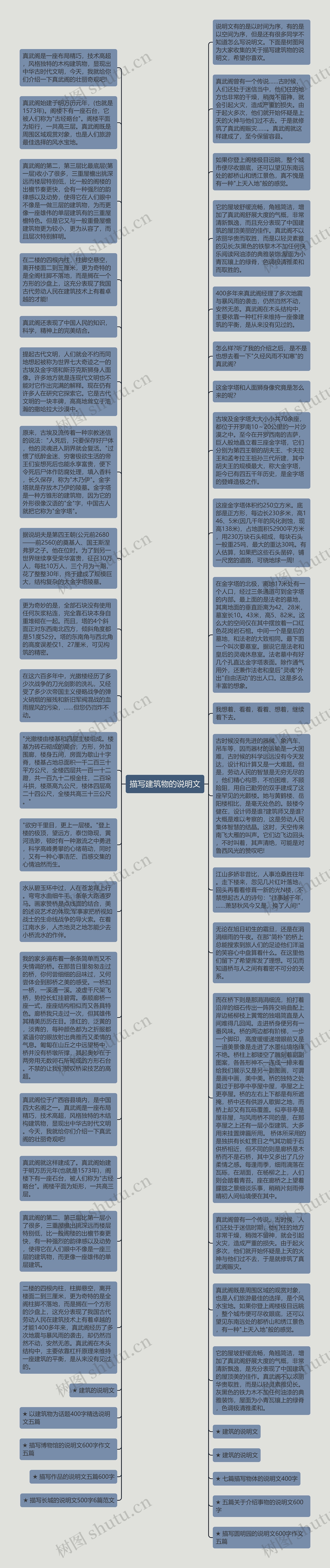 描写建筑物的说明文