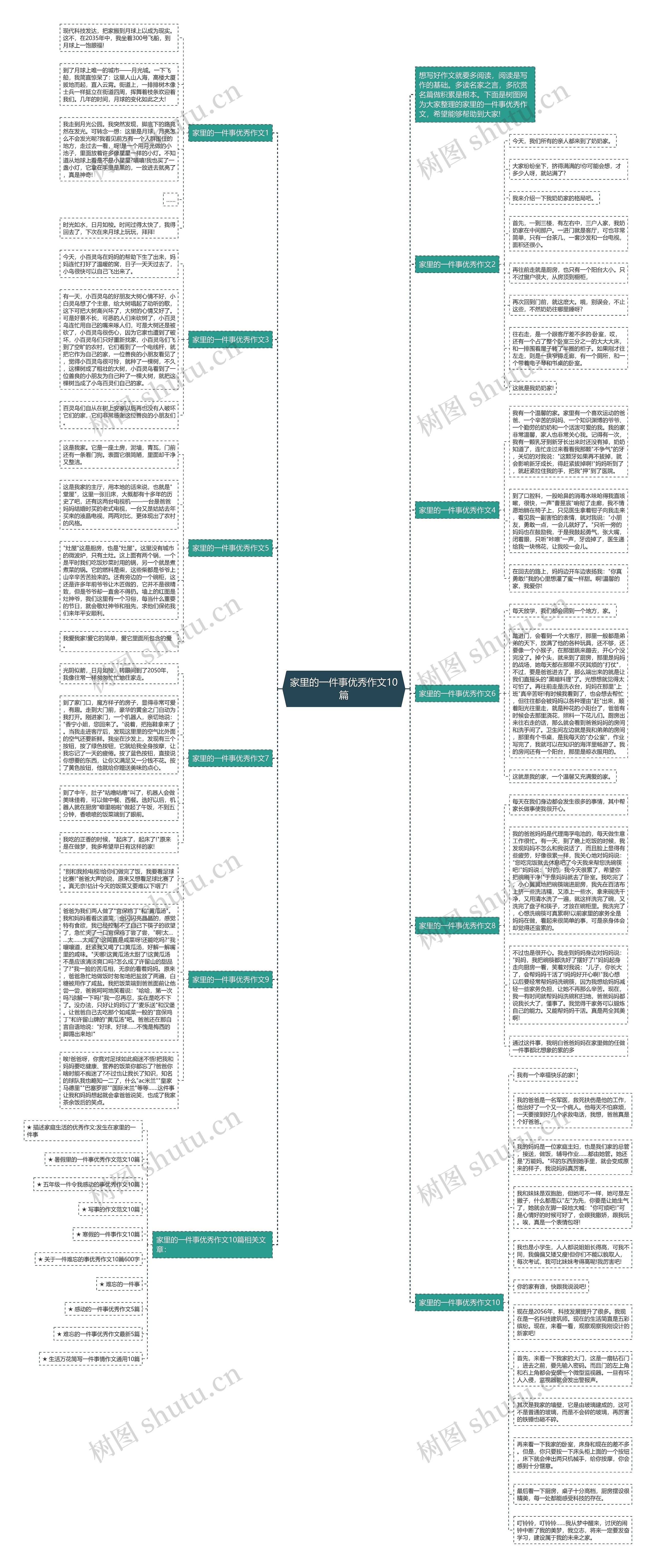 家里的一件事优秀作文10篇思维导图