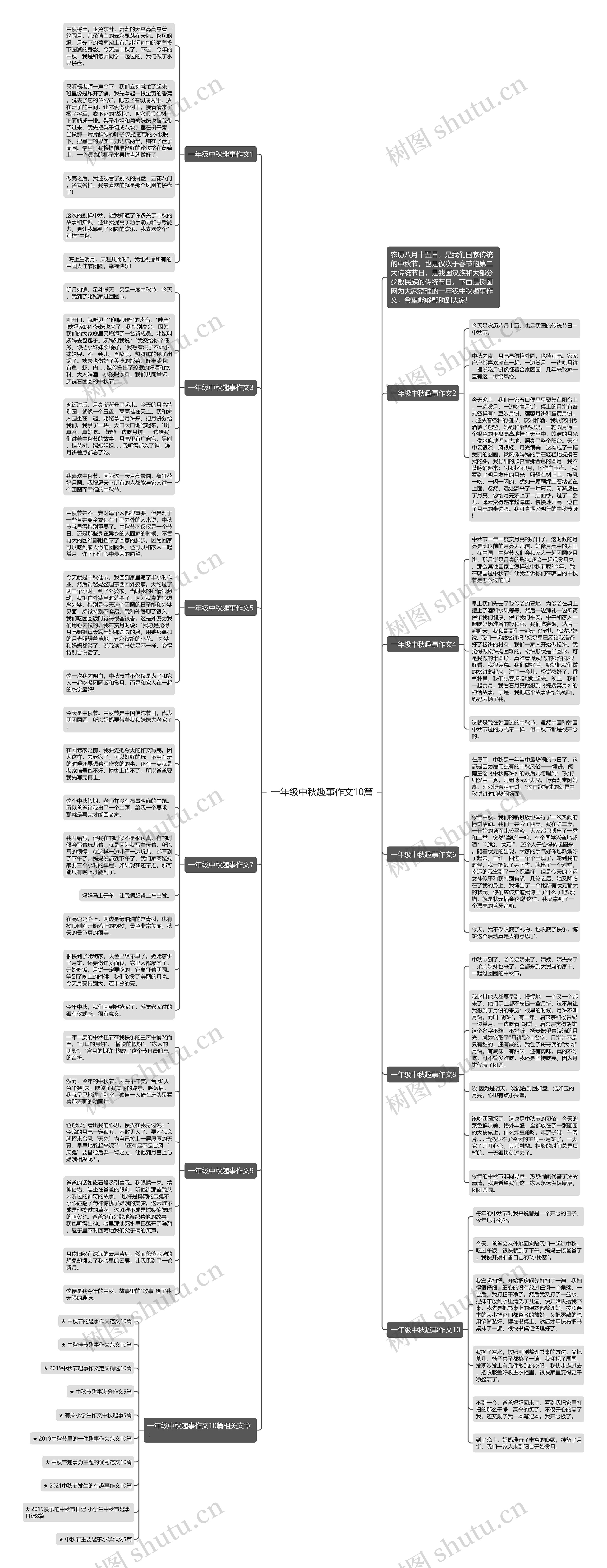 一年级中秋趣事作文10篇思维导图