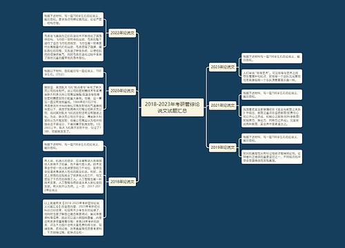 2018-2023年考研管综论说文试题汇总