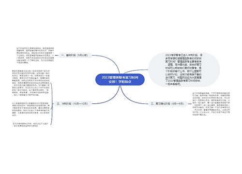 2023管理类联考复习时间安排！学姐指点