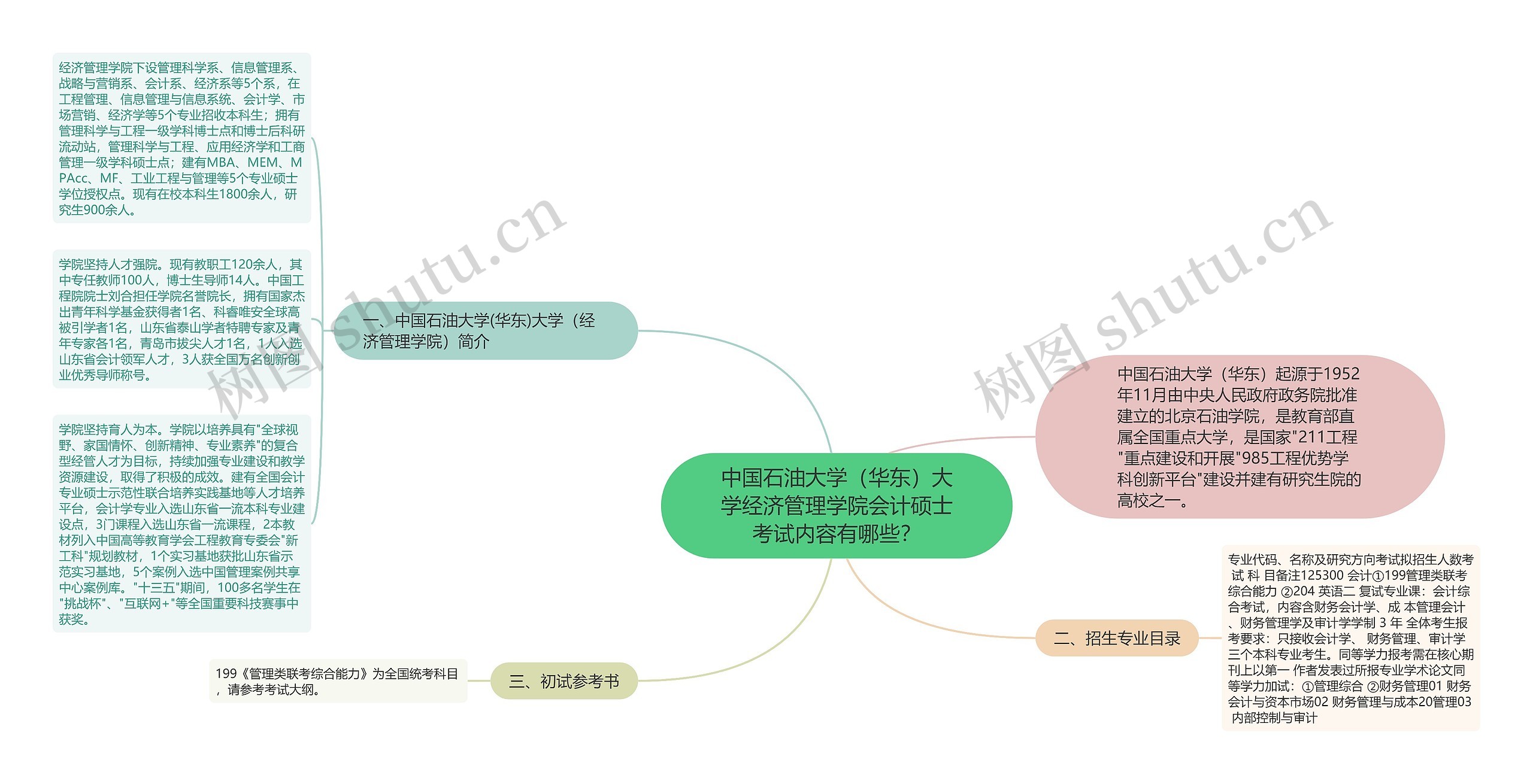 中国石油大学（华东）大学经济管理学院会计硕士考试内容有哪些？