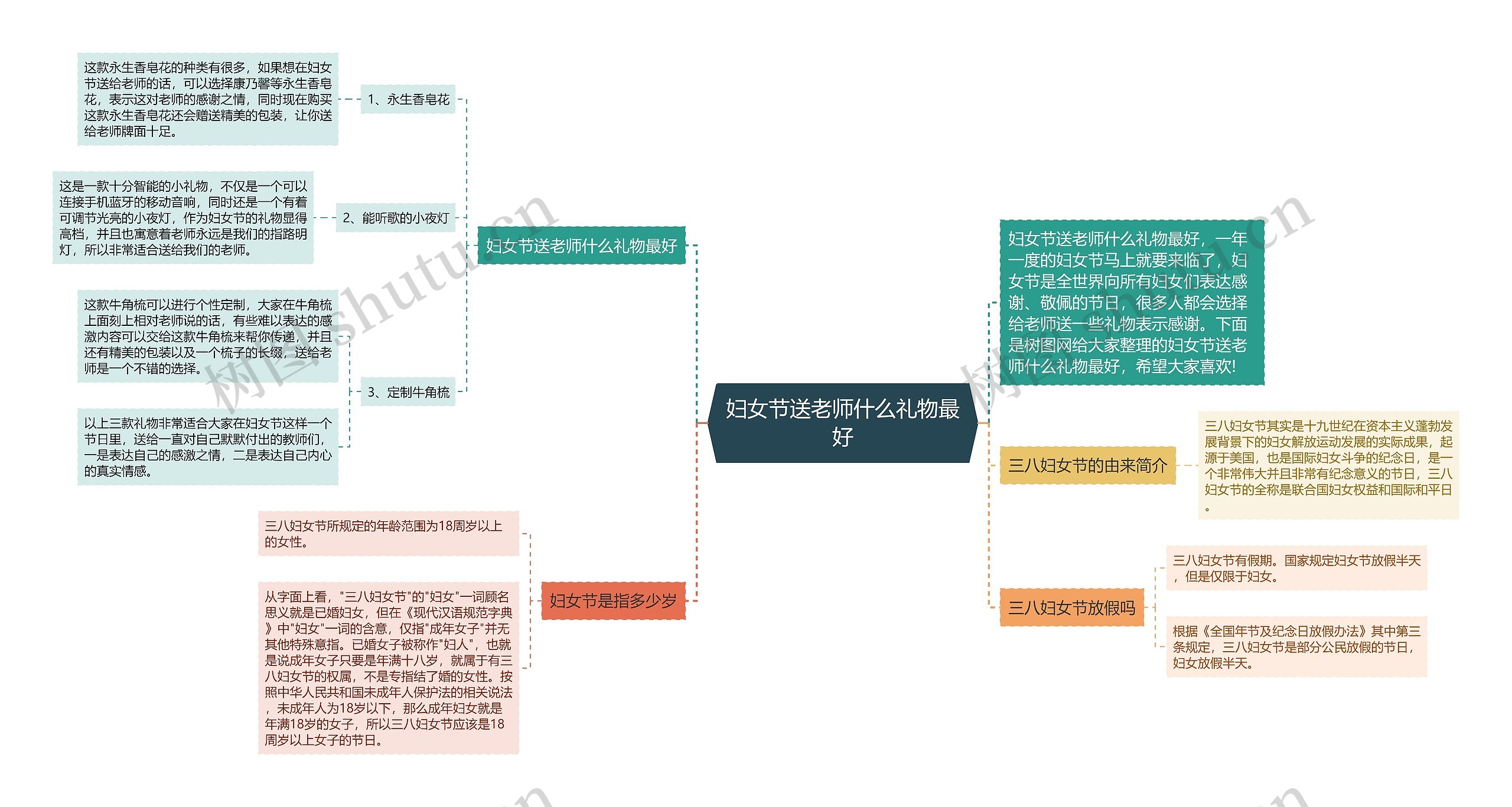 妇女节送老师什么礼物最好思维导图