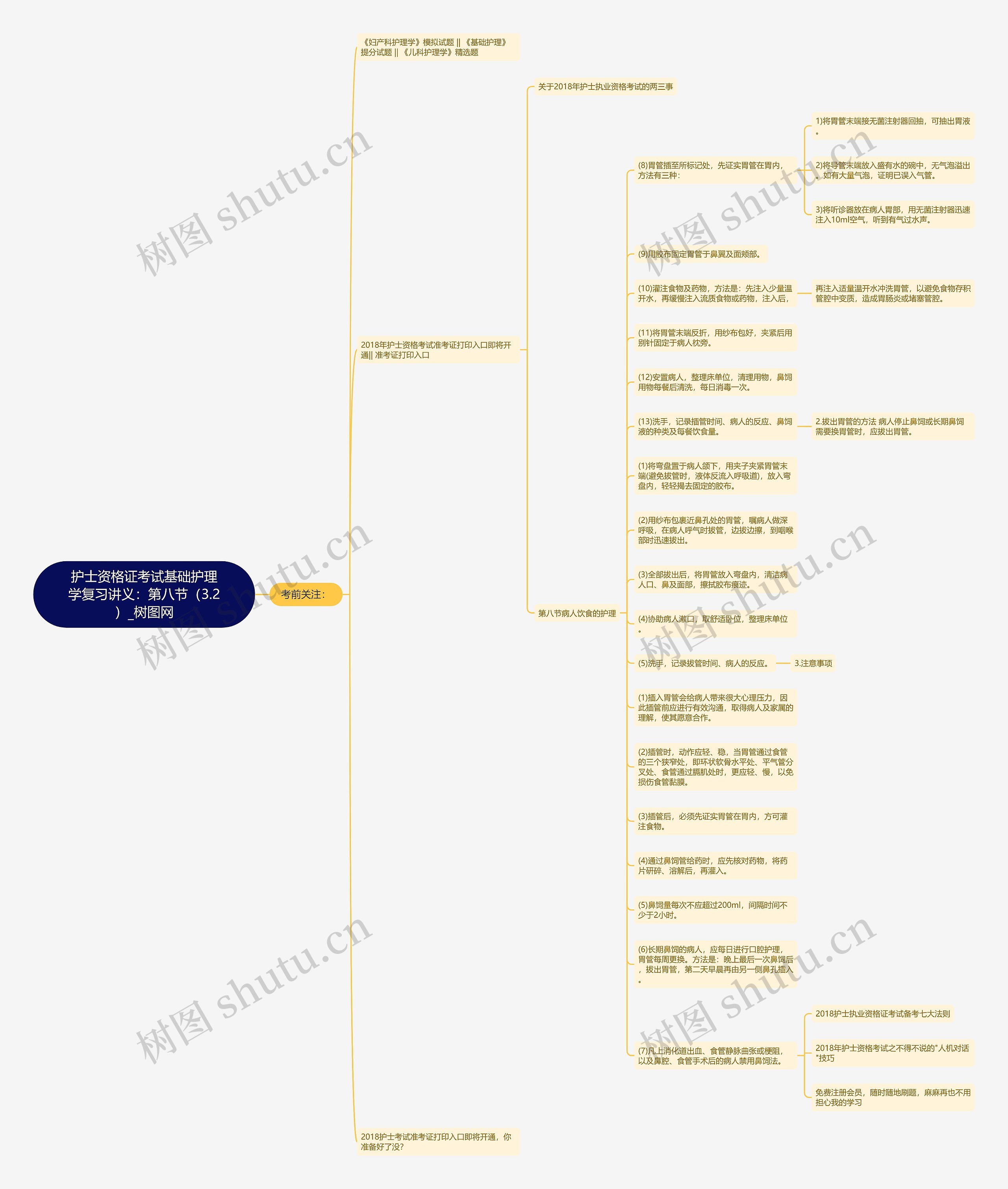 护士资格证考试基础护理学复习讲义：第八节（3.2）思维导图