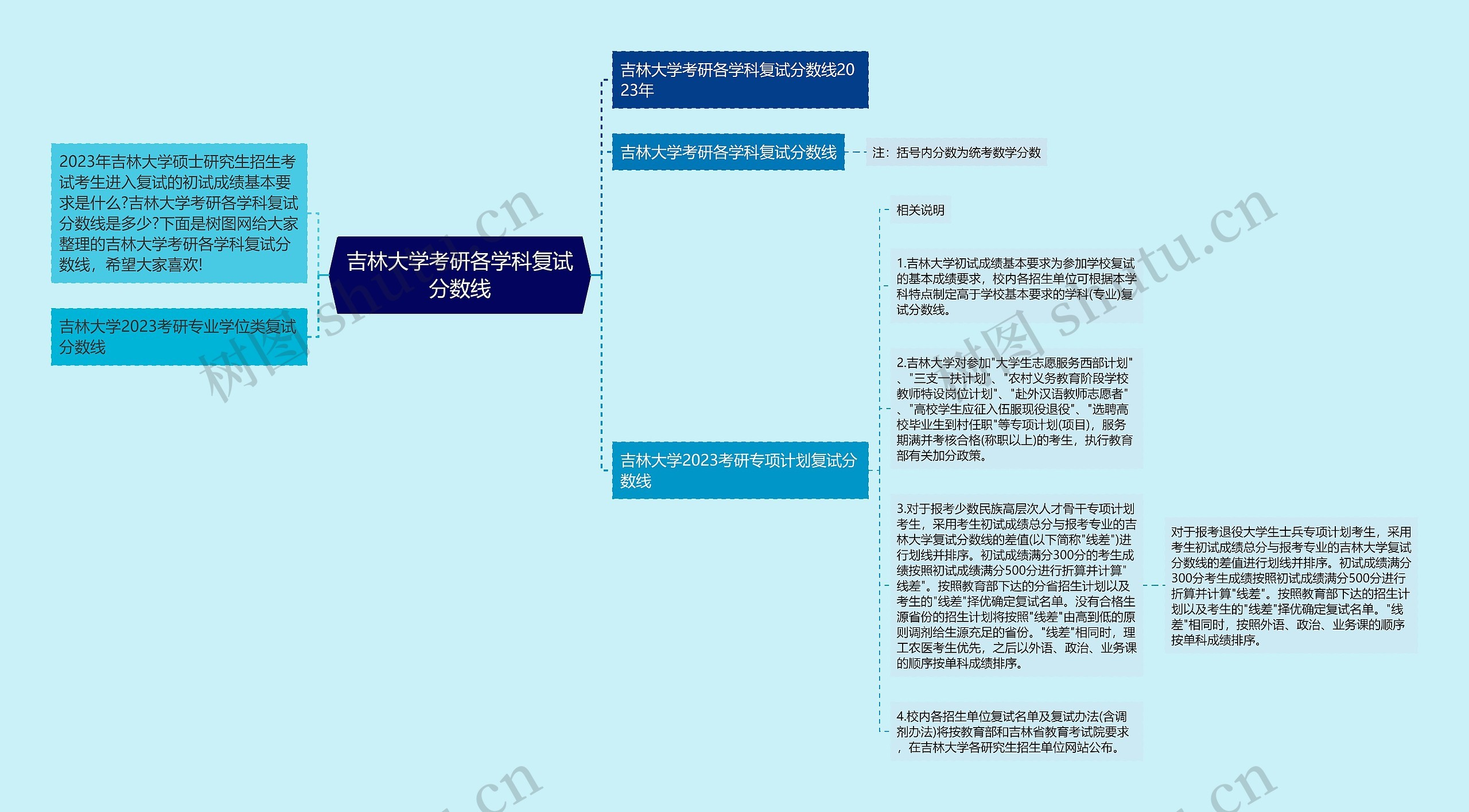 吉林大学考研各学科复试分数线