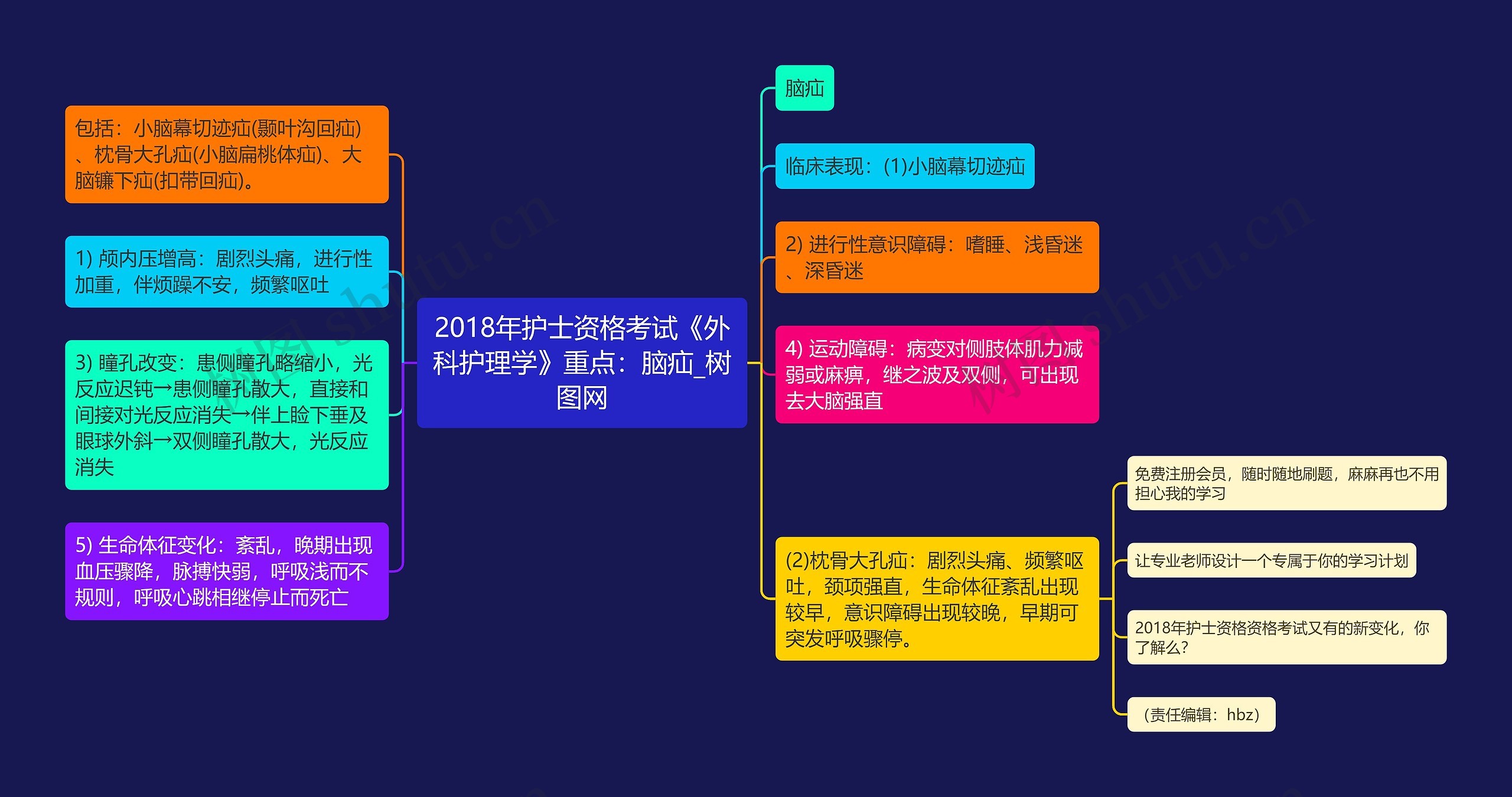 2018年护士资格考试《外科护理学》重点：脑疝