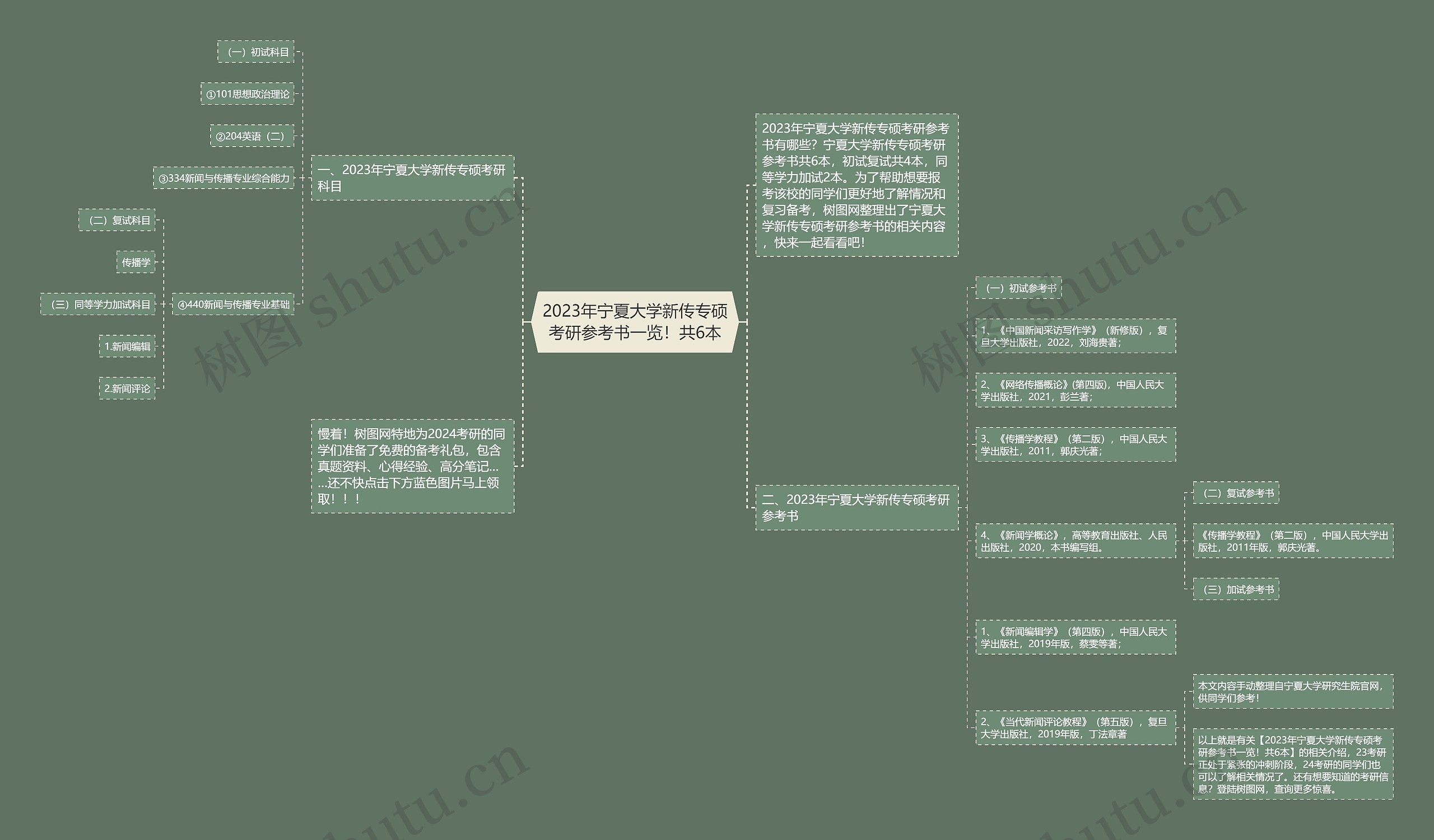 2023年宁夏大学新传专硕考研参考书一览！共6本