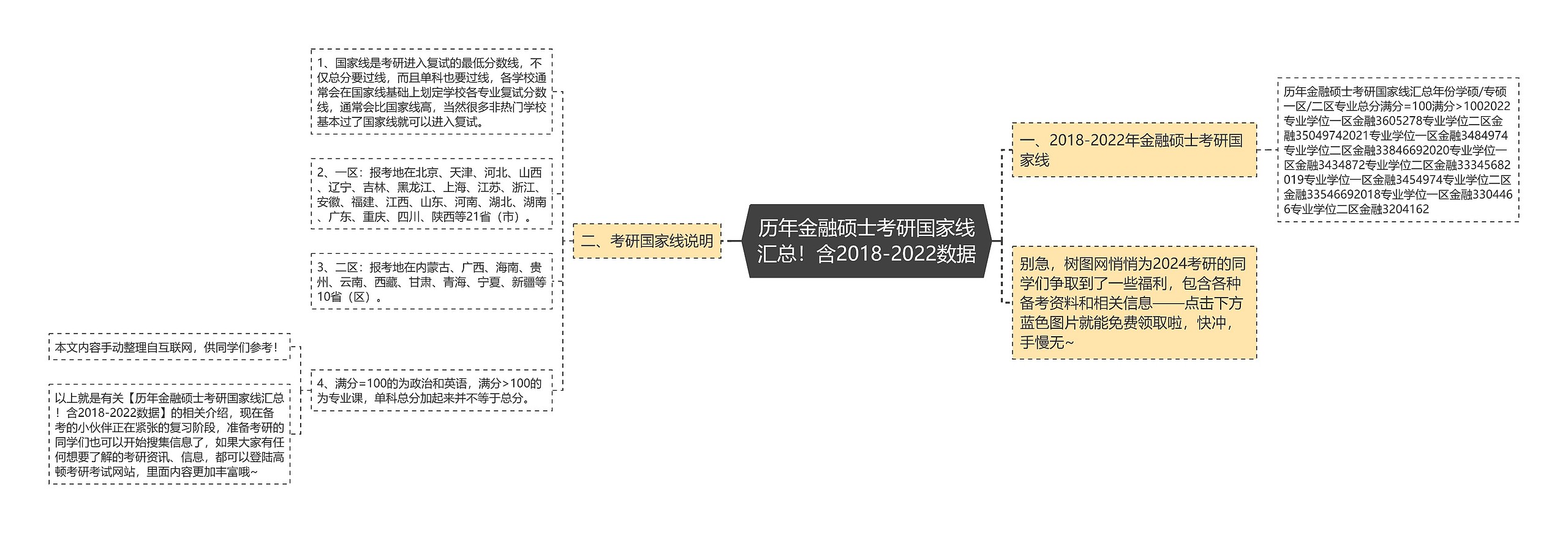 历年金融硕士考研国家线汇总！含2018-2022数据