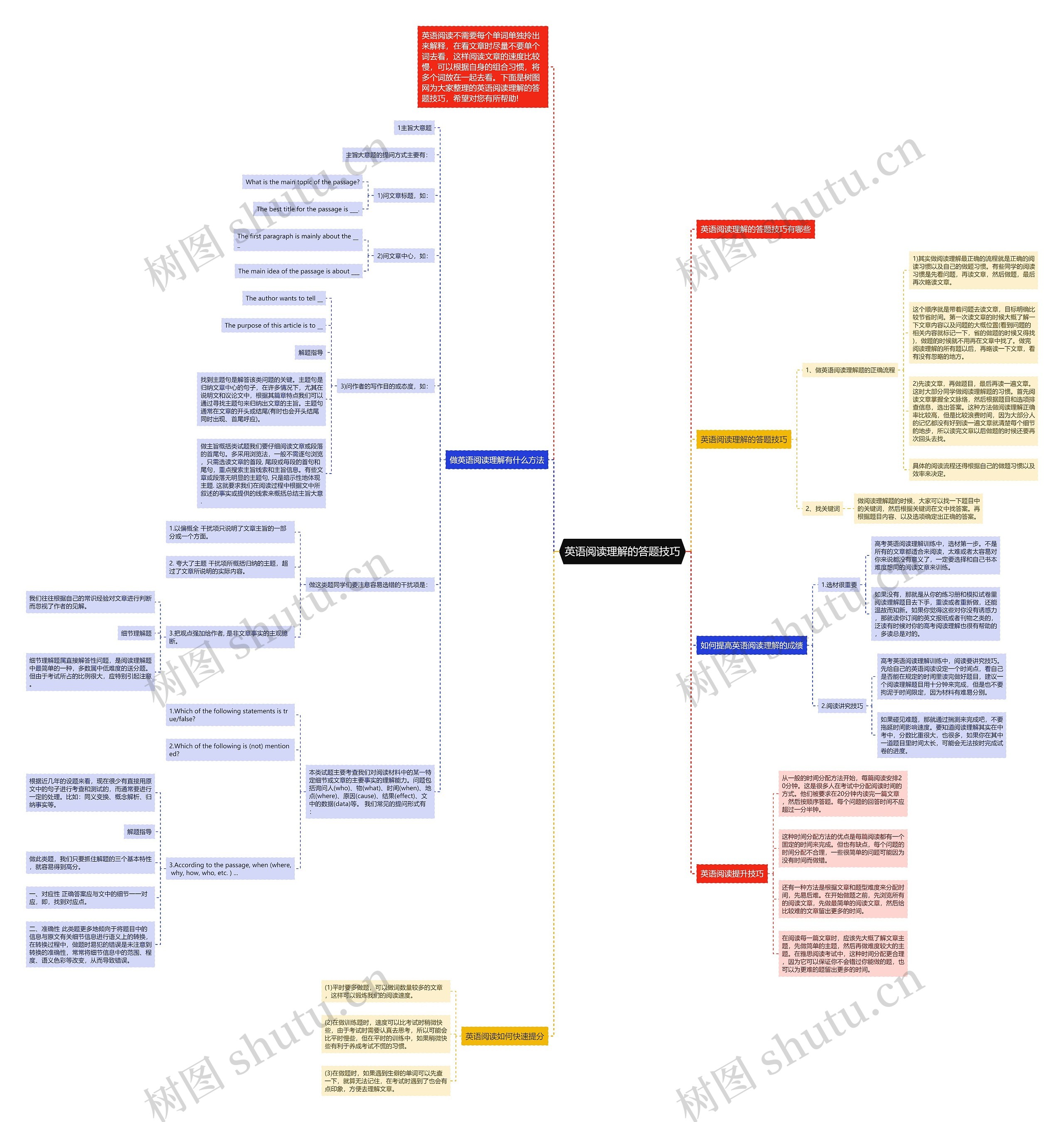 英语阅读理解的答题技巧思维导图高清图 英语阅读理解的答题技巧思维导图