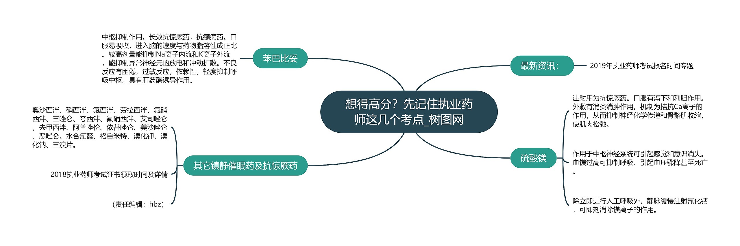 想得高分？先记住执业药师这几个考点