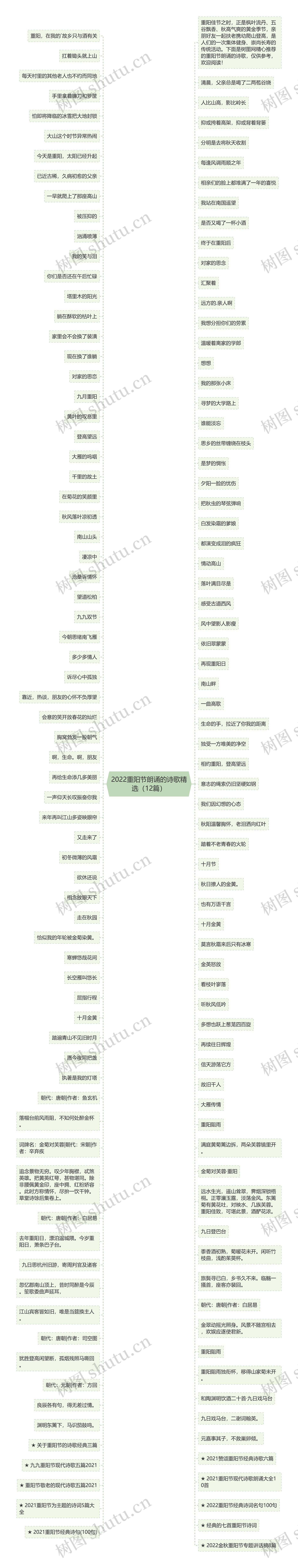 2022重阳节朗诵的诗歌精选（12篇）