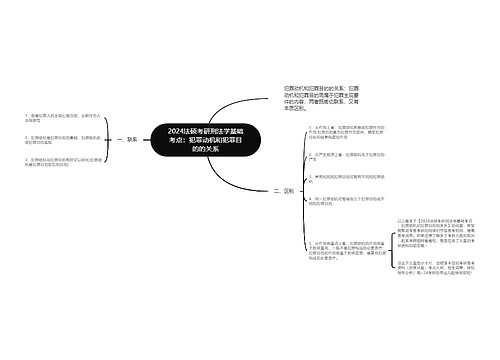 2024法硕考研刑法学基础考点：犯罪动机和犯罪目的的关系