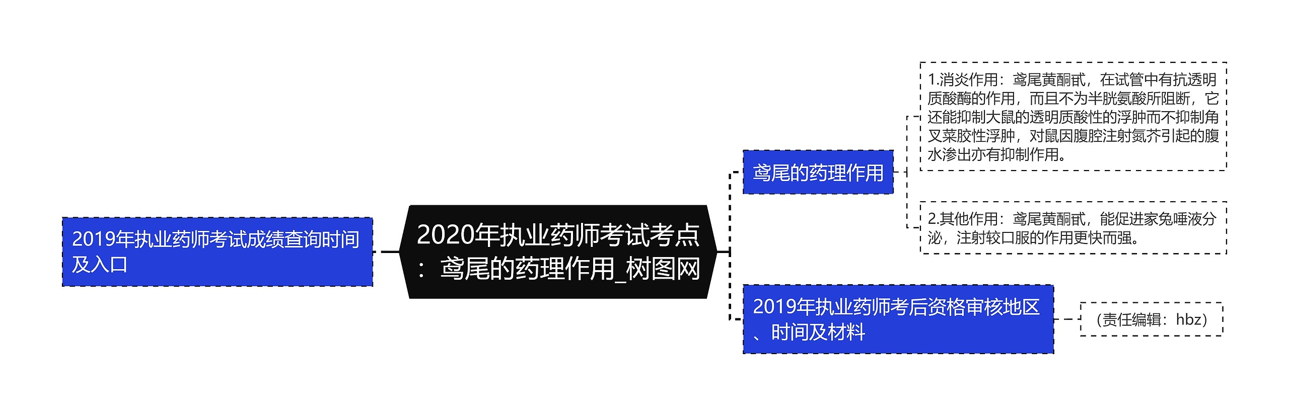 2020年执业药师考试考点：鸢尾的药理作用