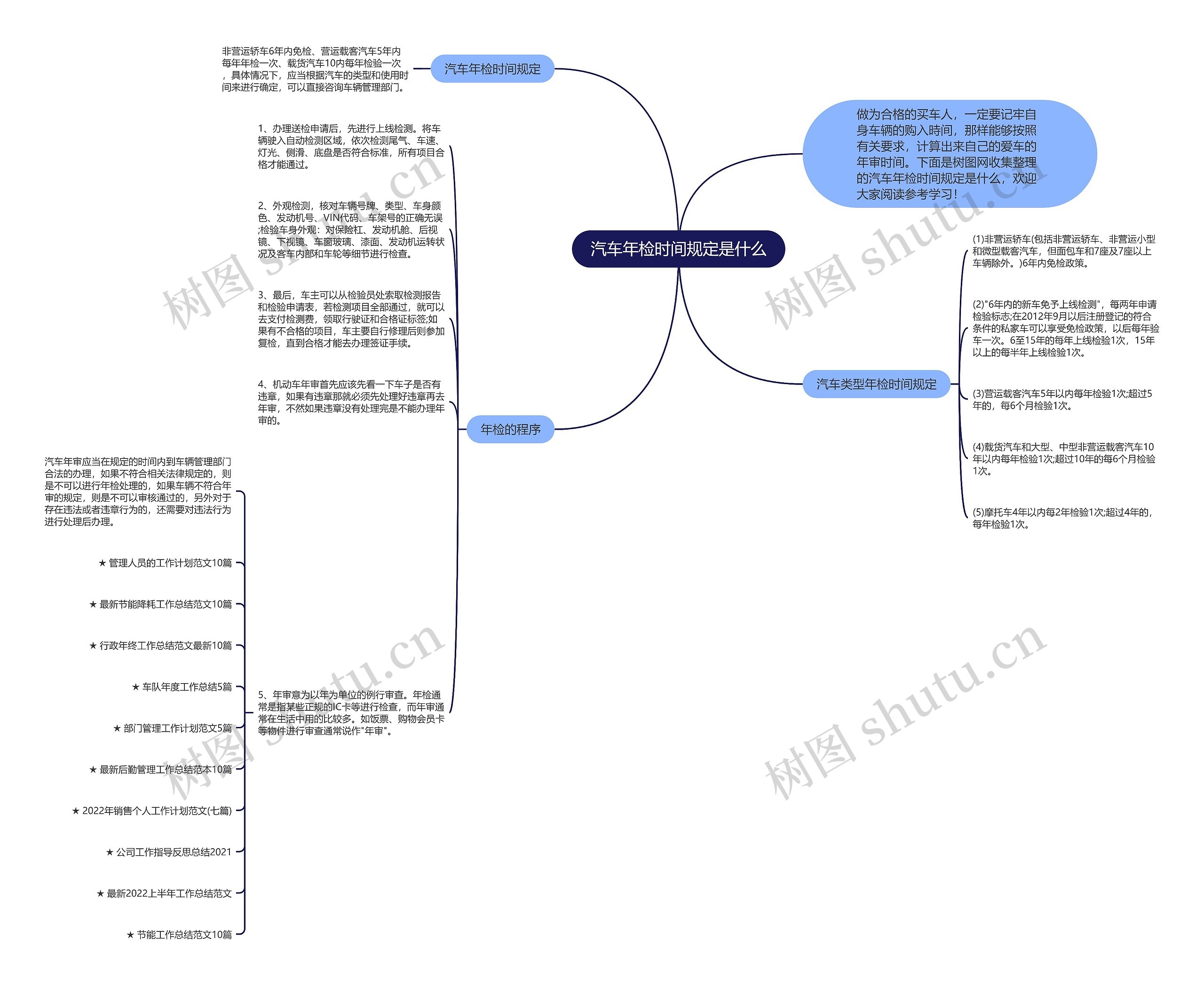 汽车年检时间规定是什么思维导图高清图 汽车年检时间规定是什么思维导图