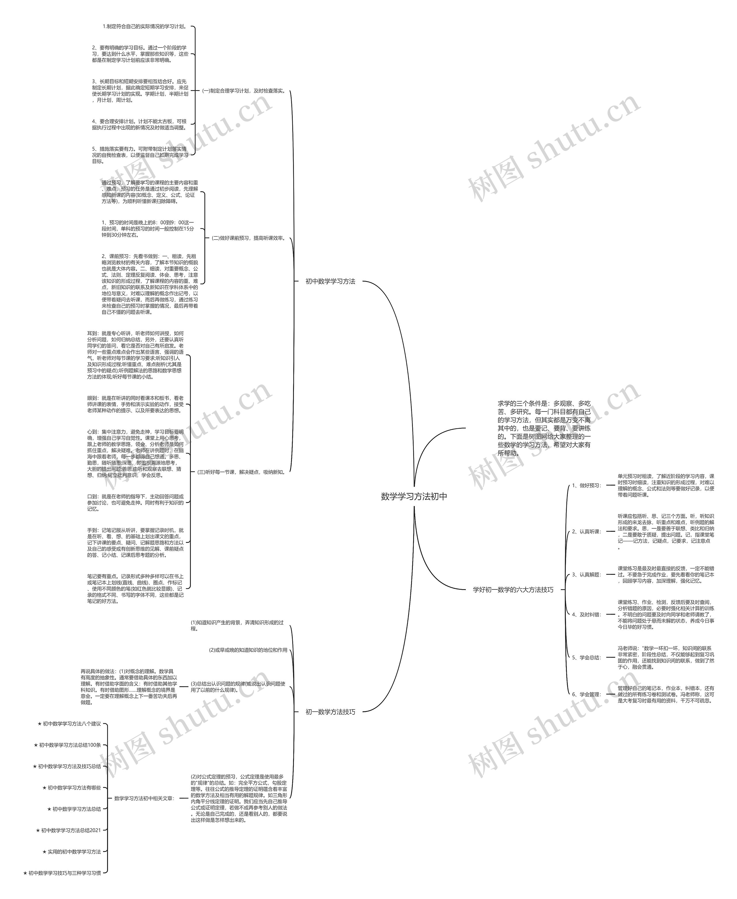 数学学习方法初中思维导图