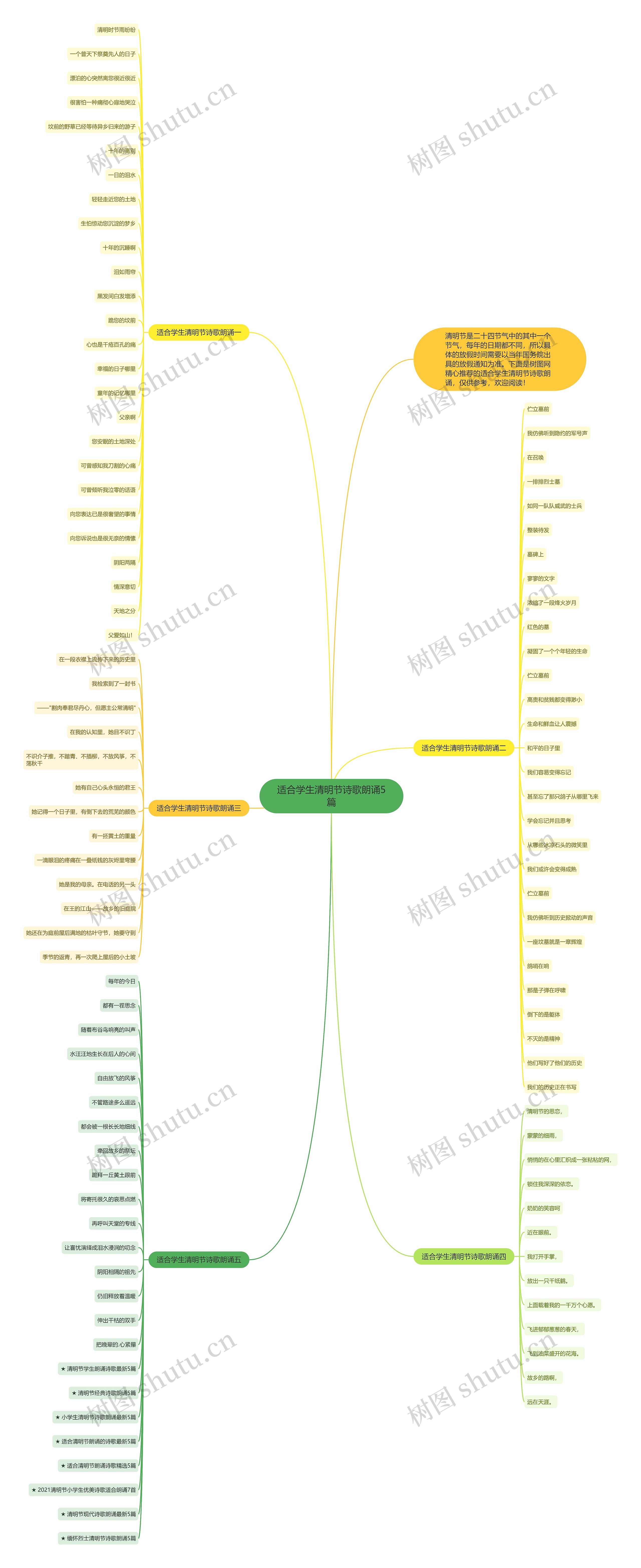 适合学生清明节诗歌朗诵5篇思维导图