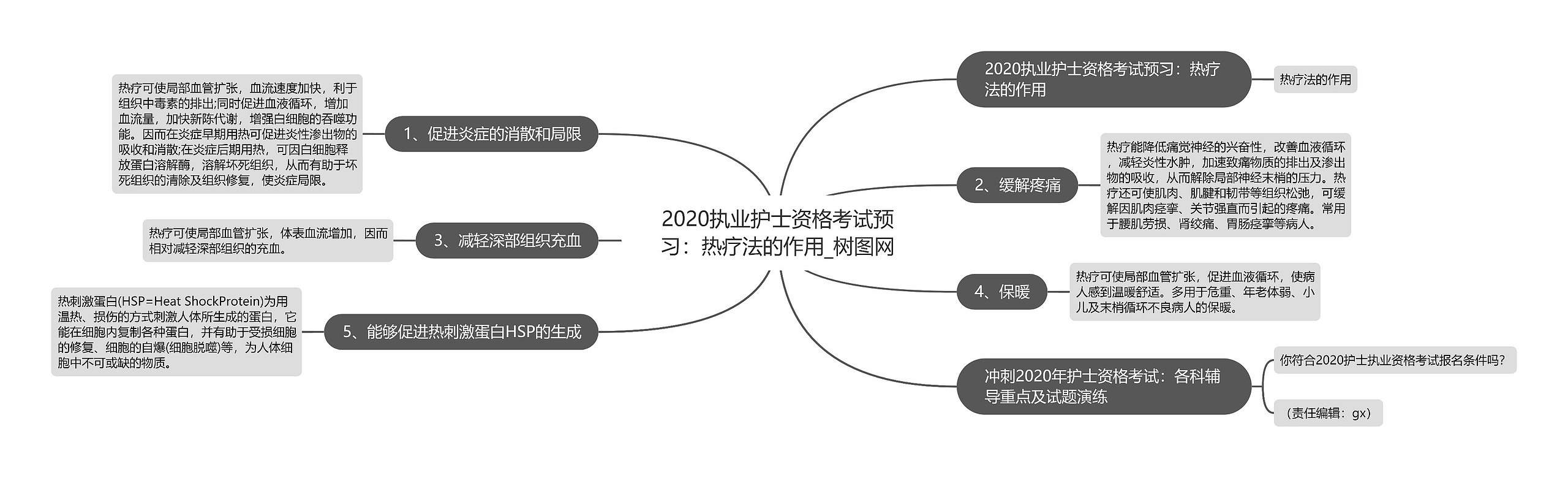 2020执业护士资格考试预习：热疗法的作用