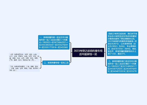 2023考研之新闻传播专硕历年国家线一览