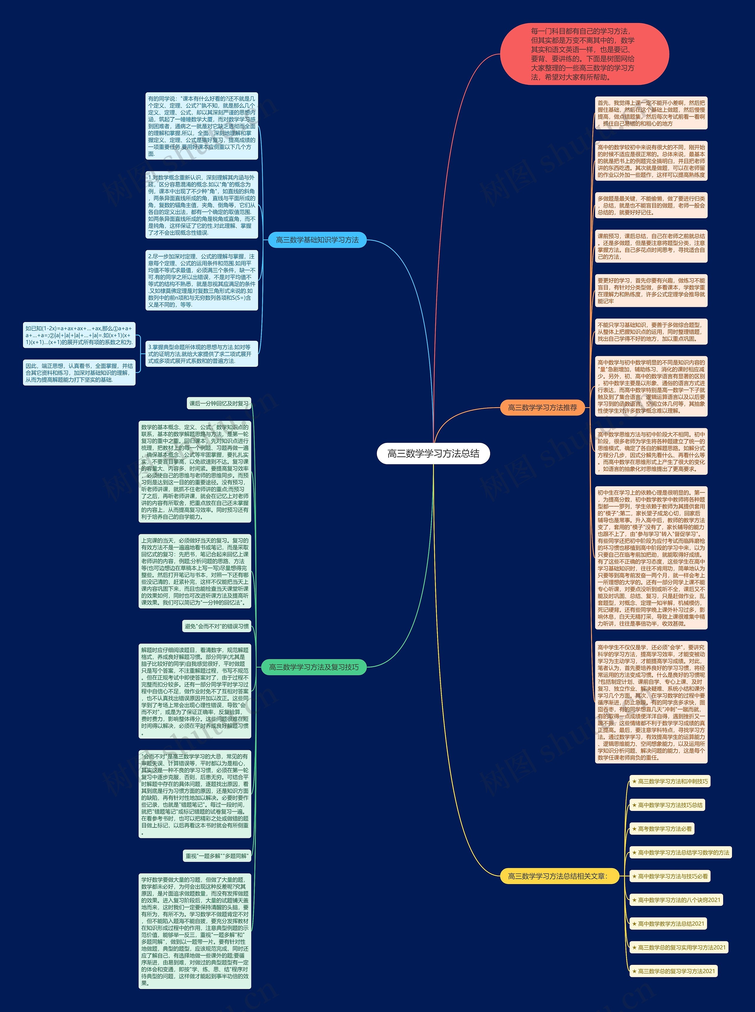 高三数学学习方法总结