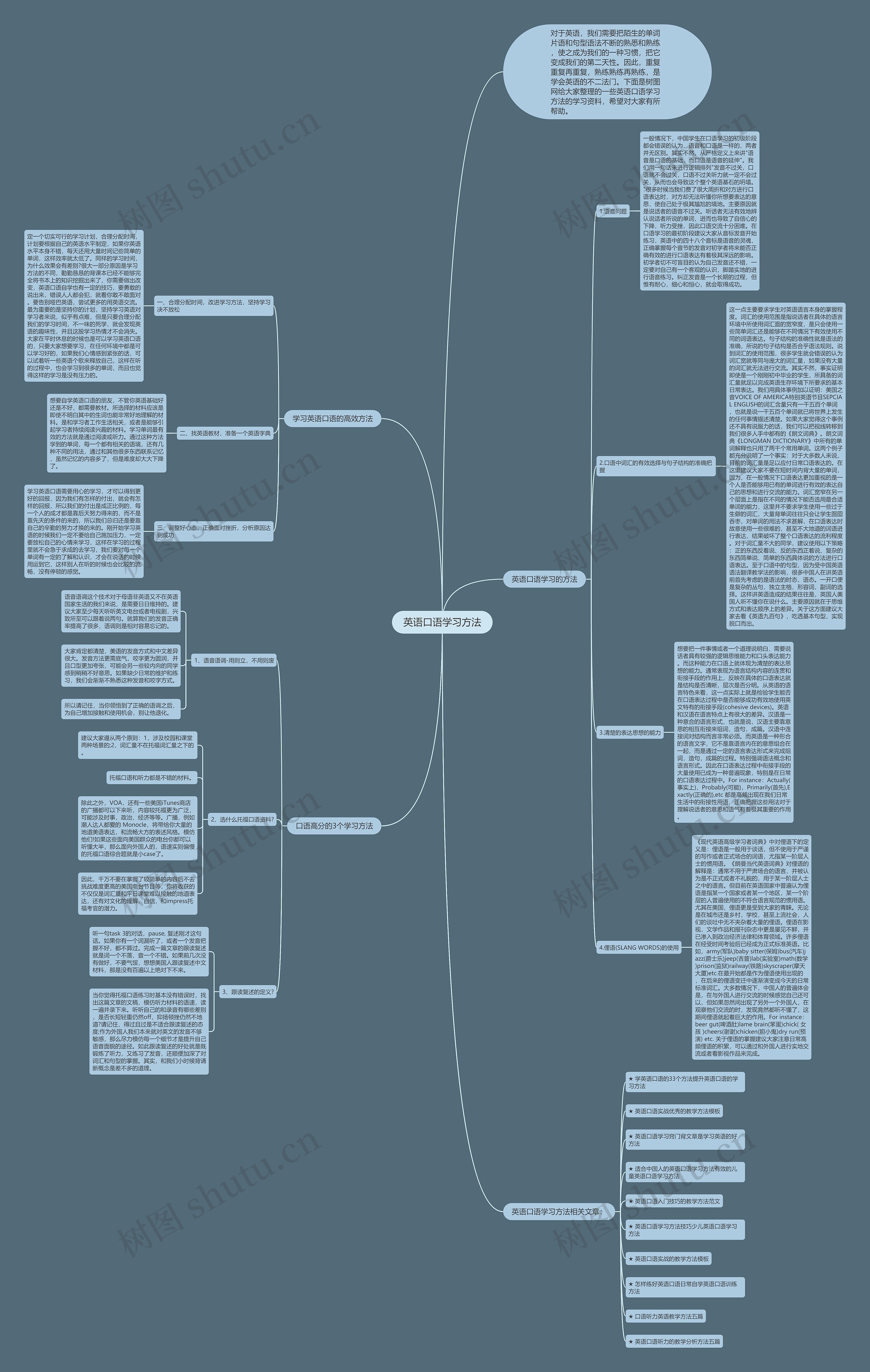 英语口语学习方法思维导图高清图 英语口语学习方法思维导图